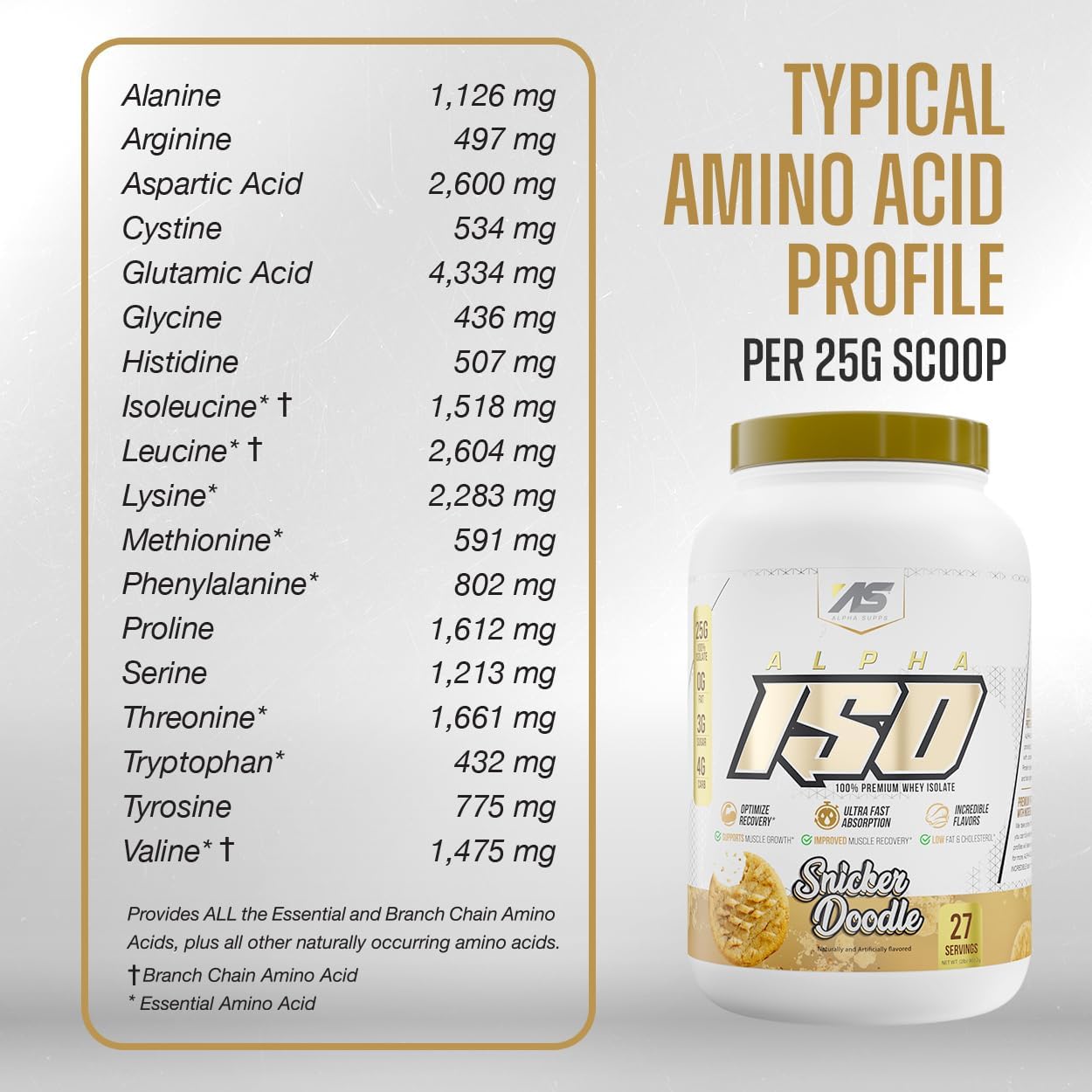 Alpha Supps ISO – Polvo aislado de proteína de suero de leche 100% bajo en carbohidratos, 0.88 onzas por porción, ayuda a apoyar el crecimiento