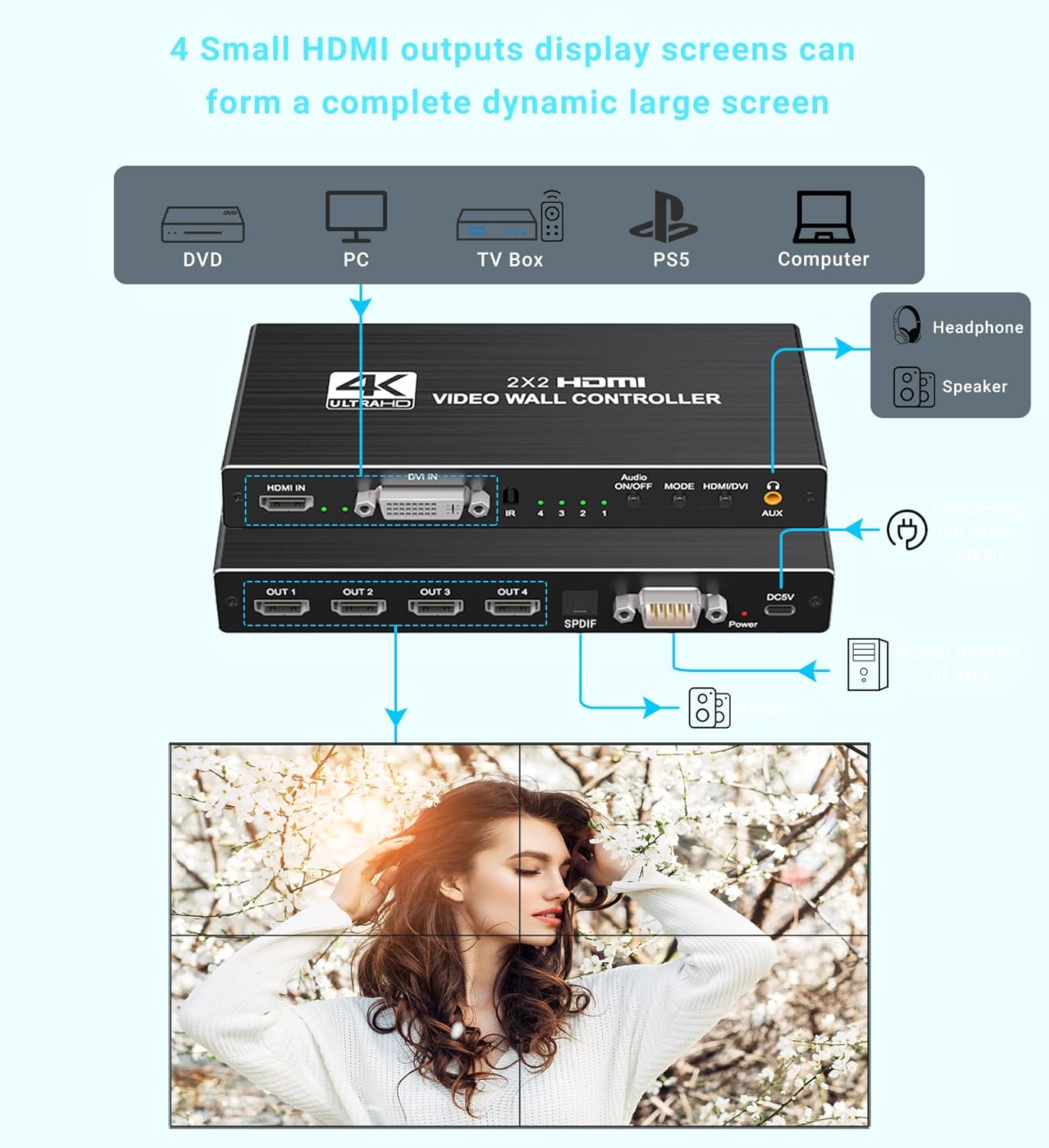 avedio links – Controlador de pared de video HDMI 2×2, procesador de pared de TV DVI HDMI 1080P a 60Hz con salida de audio, procesador de imagen de