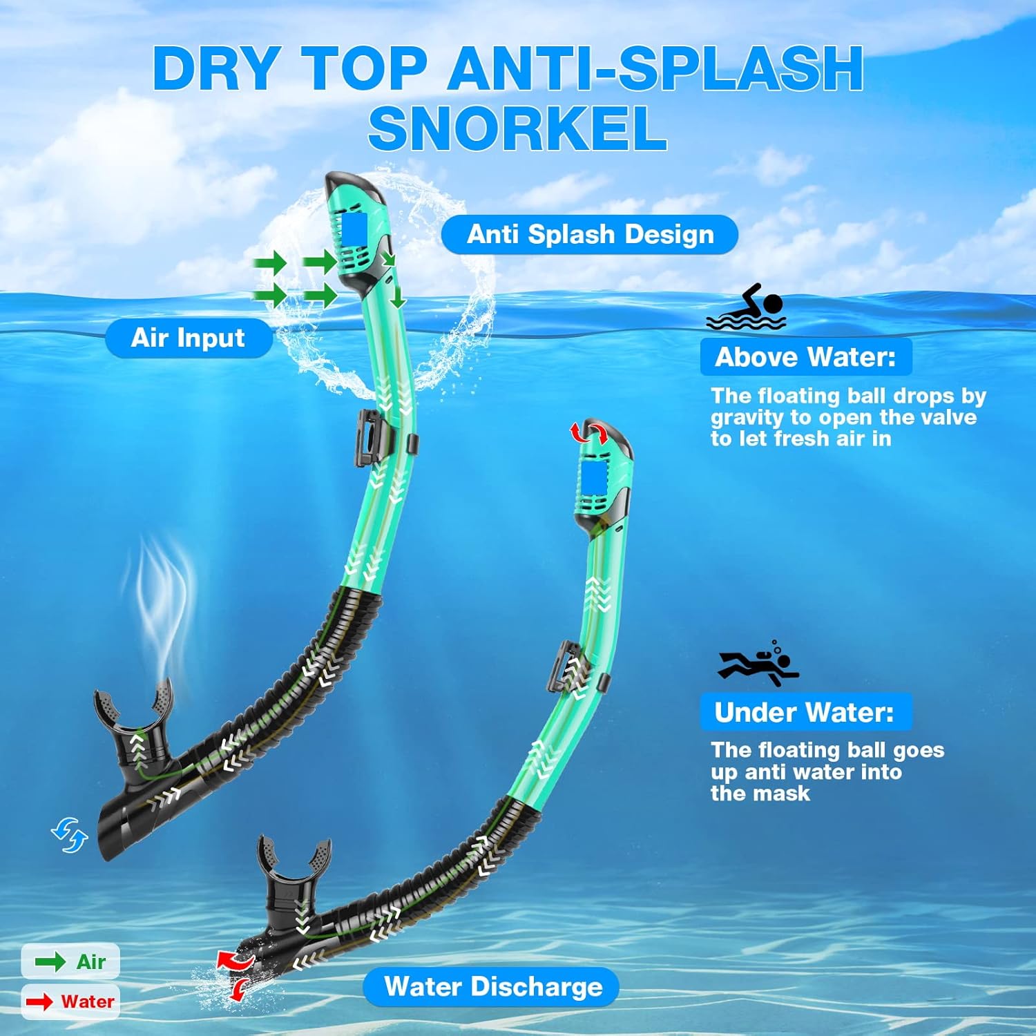 PIYAZI Snorkeling Gear for Adults Kids, Dry Snorkeling Set, Panoramic Anti-Leak and Anti-Fog Tempered Glass Lens, Adjustable Strap Snorkel Set with