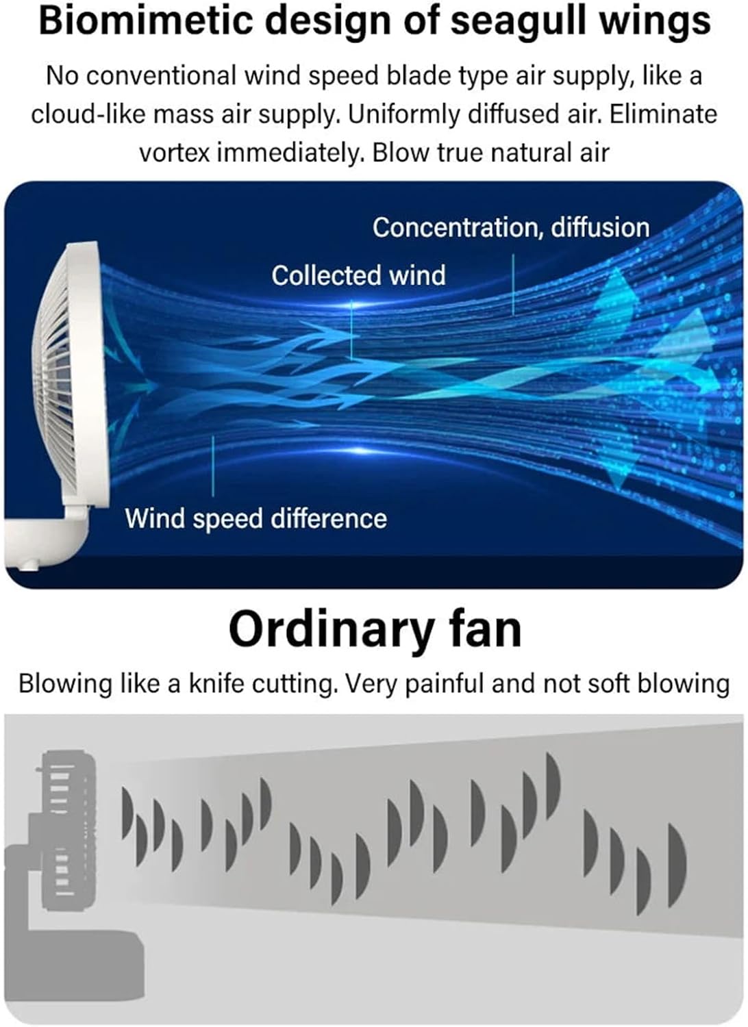 Ventilador de cocina de doble uso para el hogar, ventilador de batería recargable, ventilador de escritorio pequeño, 3 velocidades, gancho para
