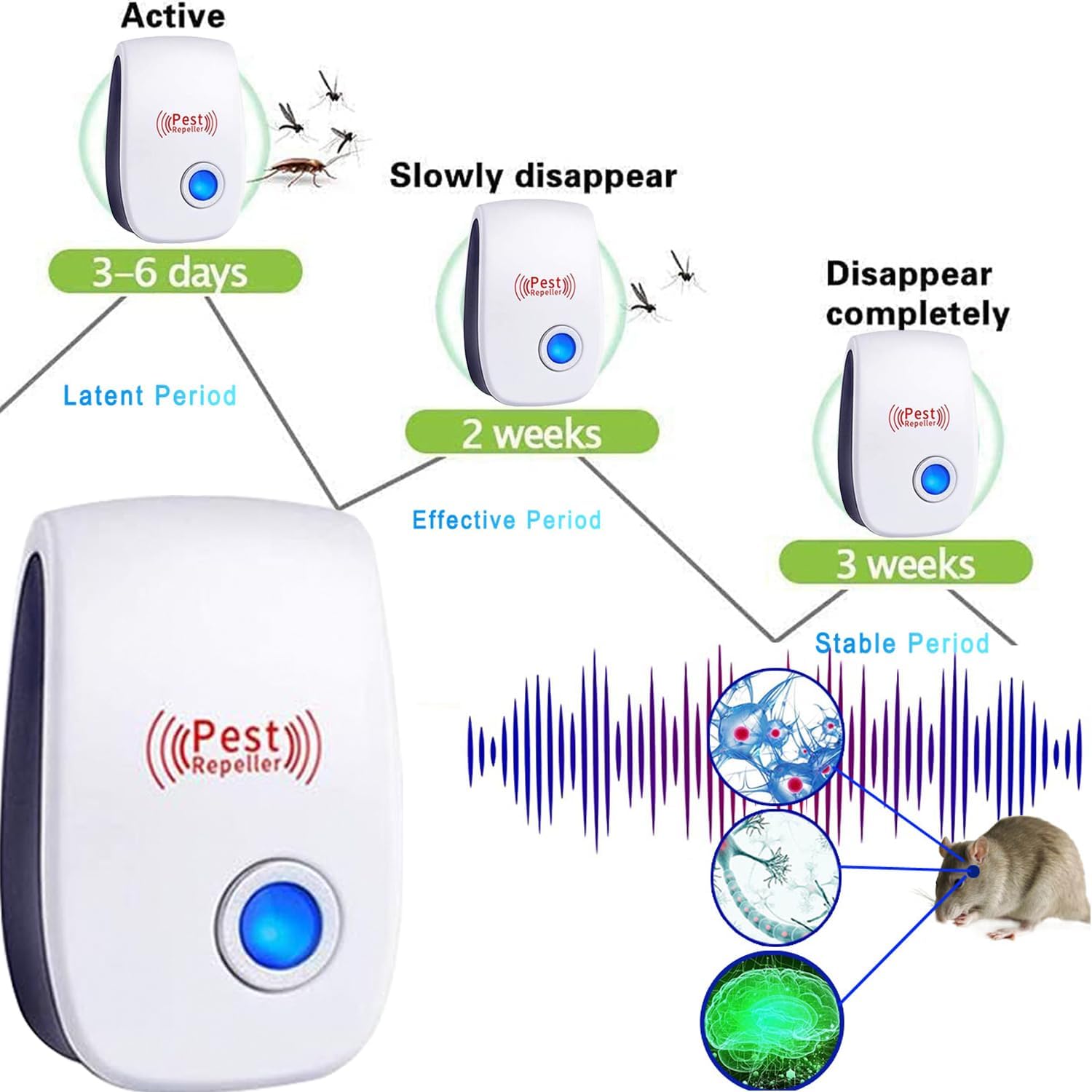 Repelente ultrasónico de plagas, paquete de 10 unidades, enchufe electrónico, repelente sónico para interiores, control de plagas para insectos,