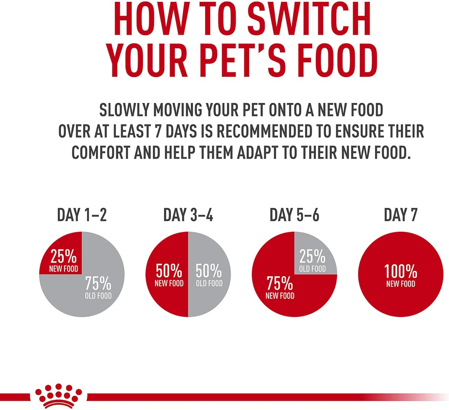 Royal Canin Maine Coon Breed – Alimento húmedo para gatos adultos, rodajas finas en salsa, 3 onzas (paquete de 4)