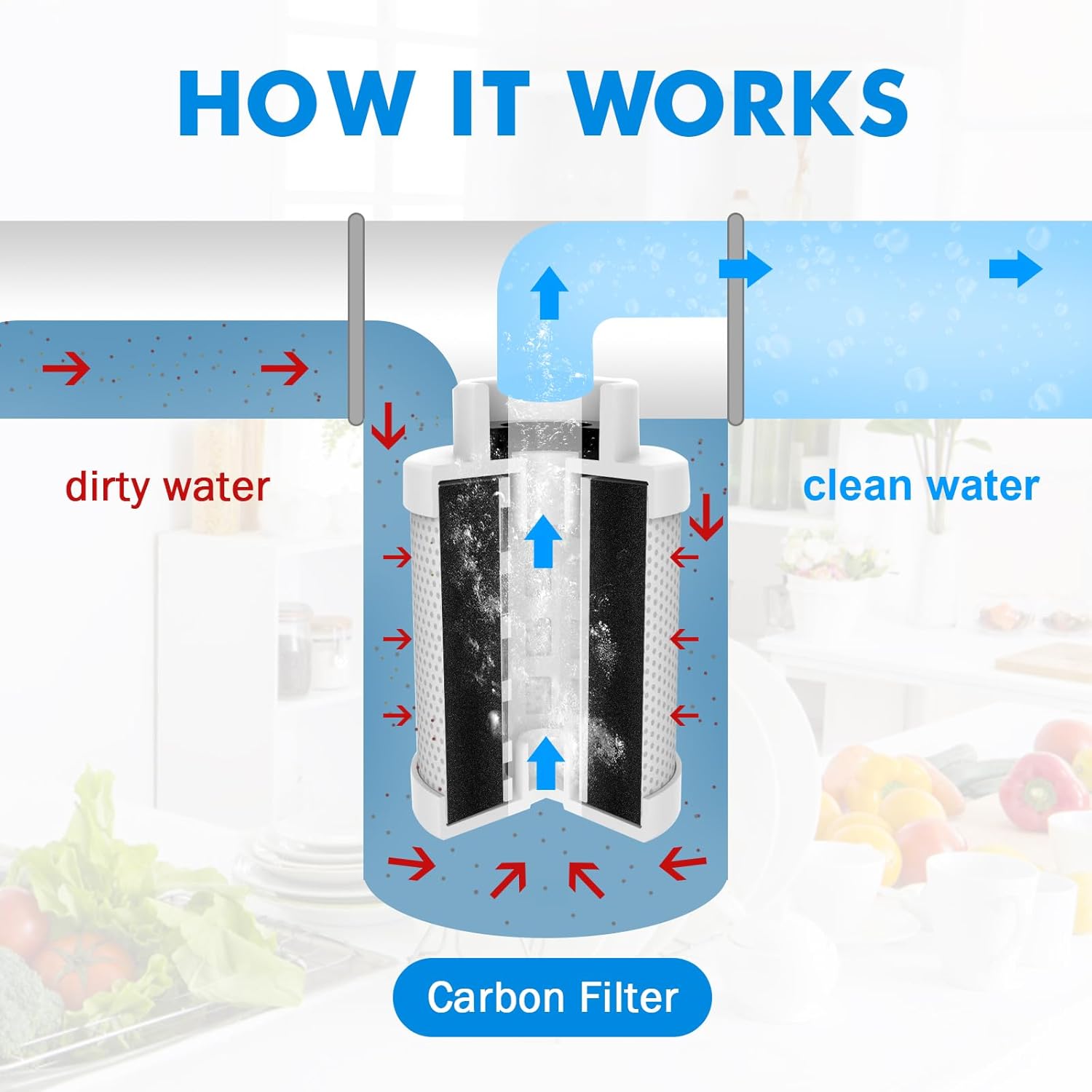 Filtro de agua para fregadero de baño, extensor giratorio 1080, purificador de agua para fregadero, elimina cloro, sabor (reemplazo de filtro (4