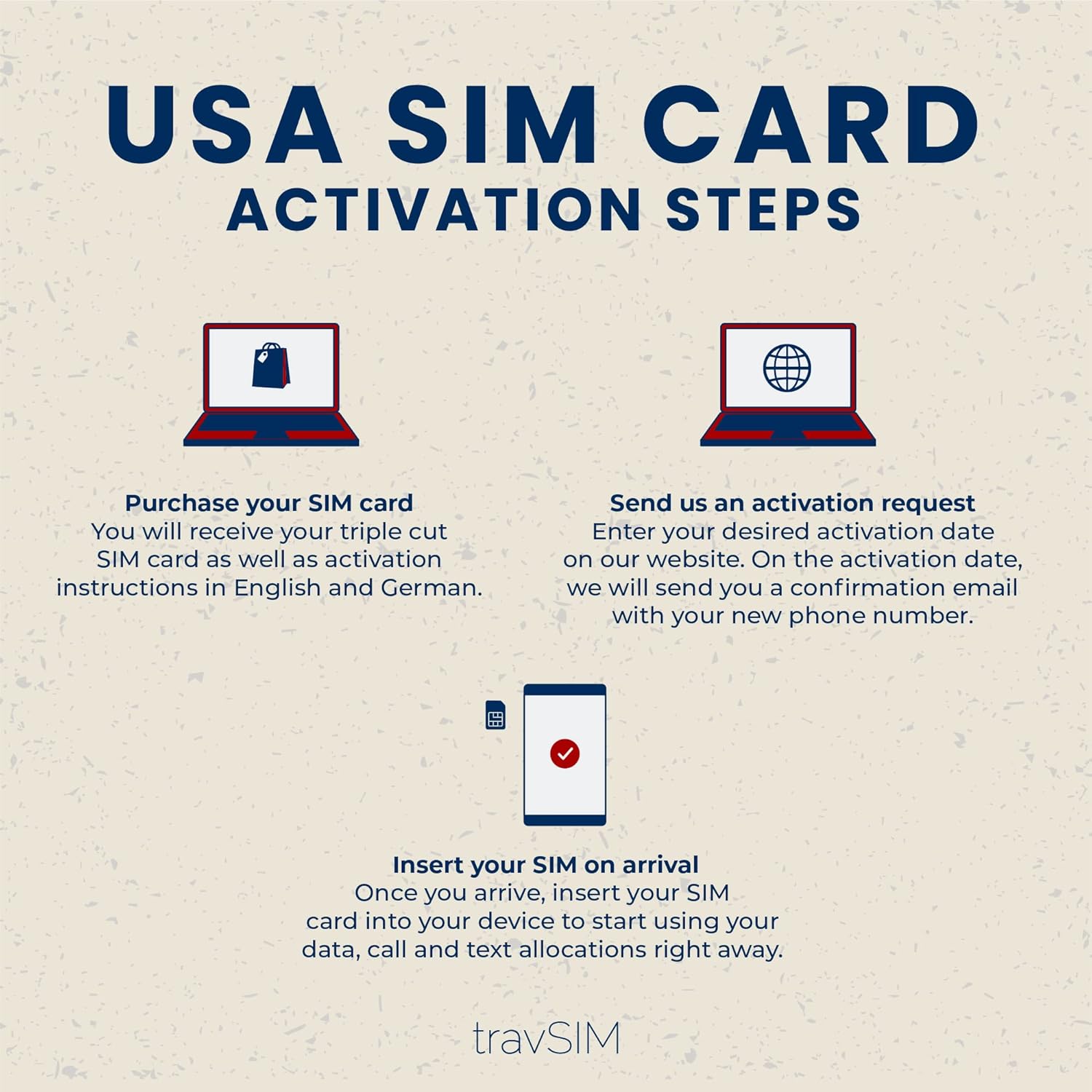 travSIM Tarjeta SIM prepagada de EE. UU.  6 GB de datos móviles con velocidad 4G5G  Llamadas ilimitadas y mensajes de texto en los Estados Unidos