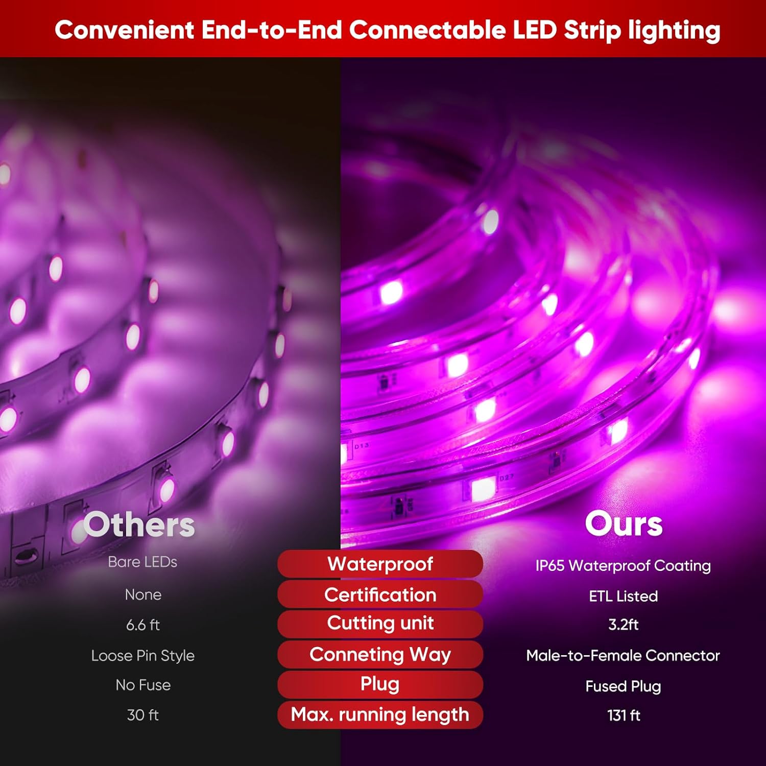 Shine Decor AC120V Lite – Tira LED RGB, 4F resistente al frío IP65, impermeable, control remoto, iluminación de tira multicolor, regulable de