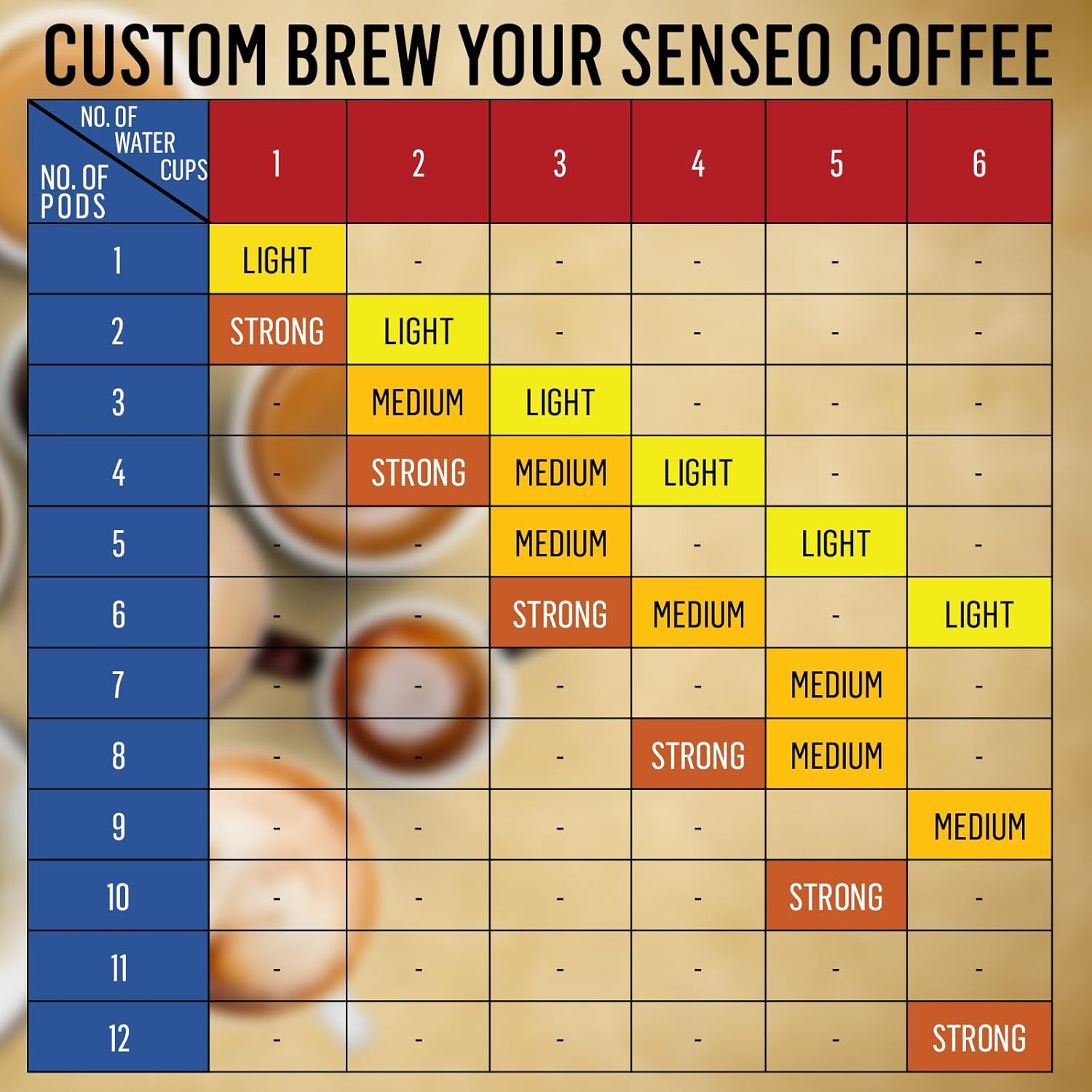 Senseo Classic – Bolsas de café  Regular  tostado medio  2 bolsas de 48 cápsulas de café individuales  96 unidades, 0.28 oz  Empaquetadas a granel