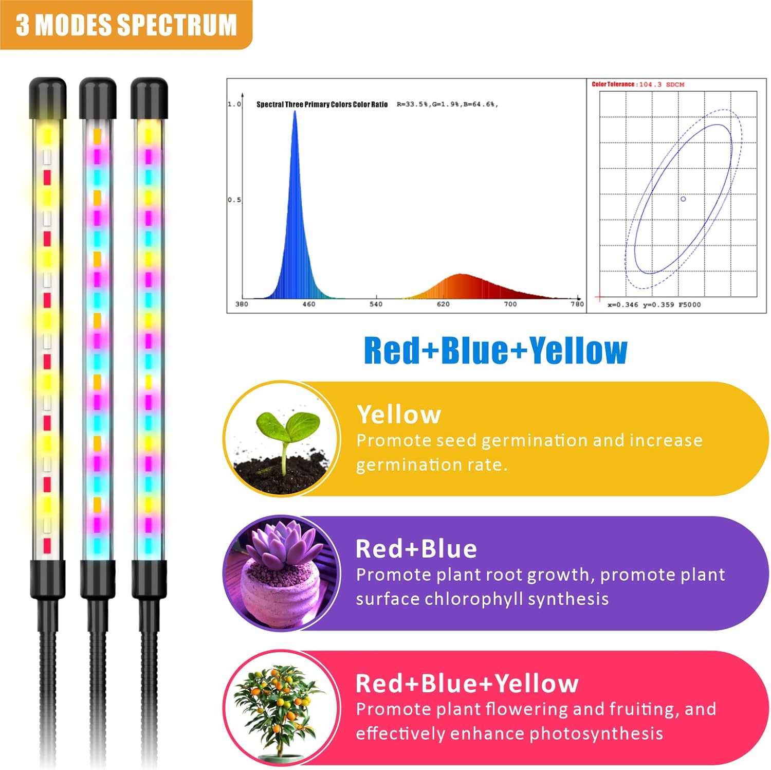 Luces de cultivo de plantas, luz LED de espectro completo para plantas de interior, lámpara de cultivo con 11 niveles regulables, 6 modos,