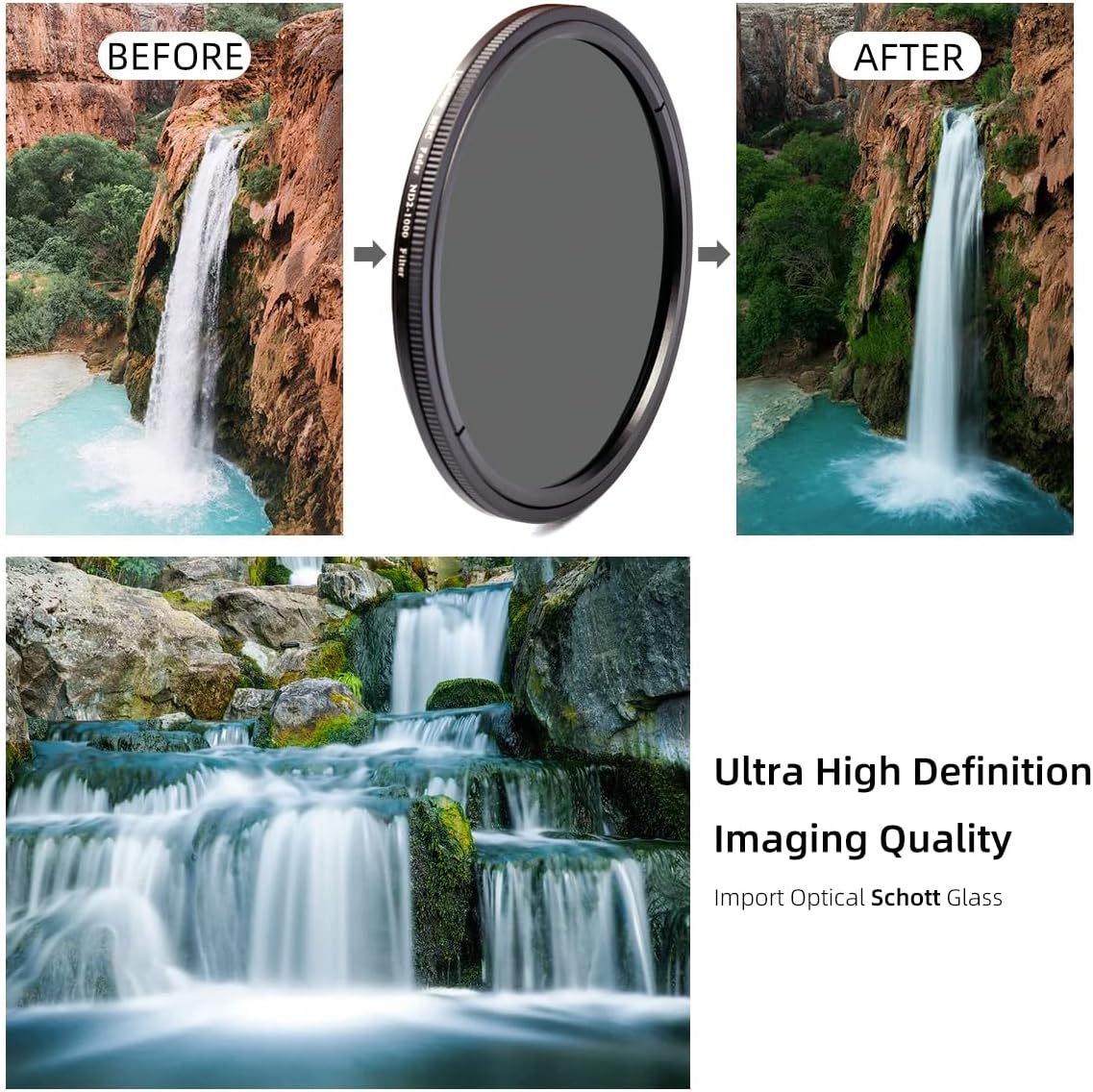 Lightdow ND Filter – Filtro de densidad neutra ajustable ND2-ND1000 ND (1-10 paradas) para lente de cámara (2.165 in)