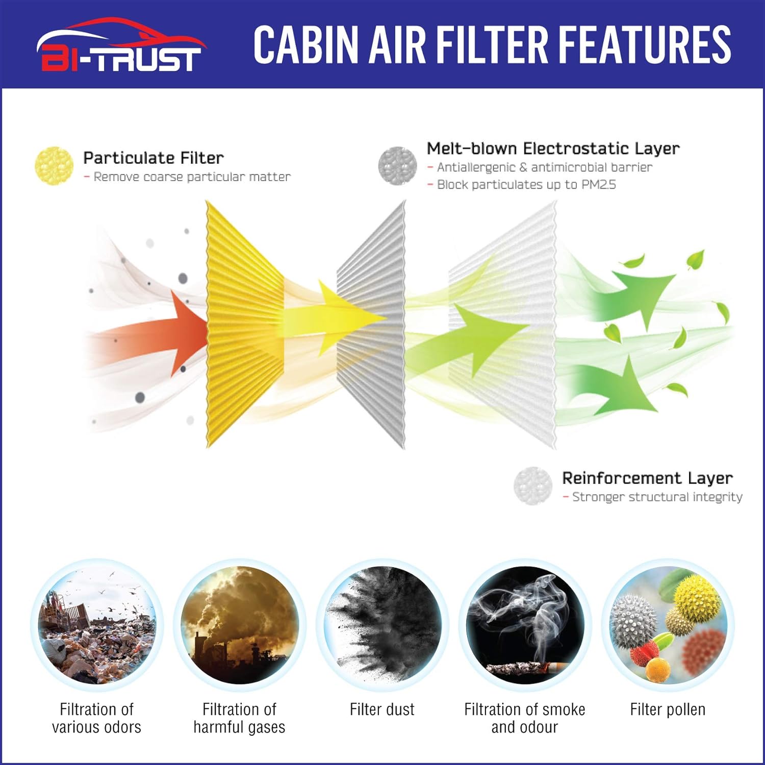 Filtro de aire de cabina de motor, repuesto para Honda Odyssey V6 3.5L 2005-2010, Acura Mdx V6 3.7L 2007-2009, paquete de 2