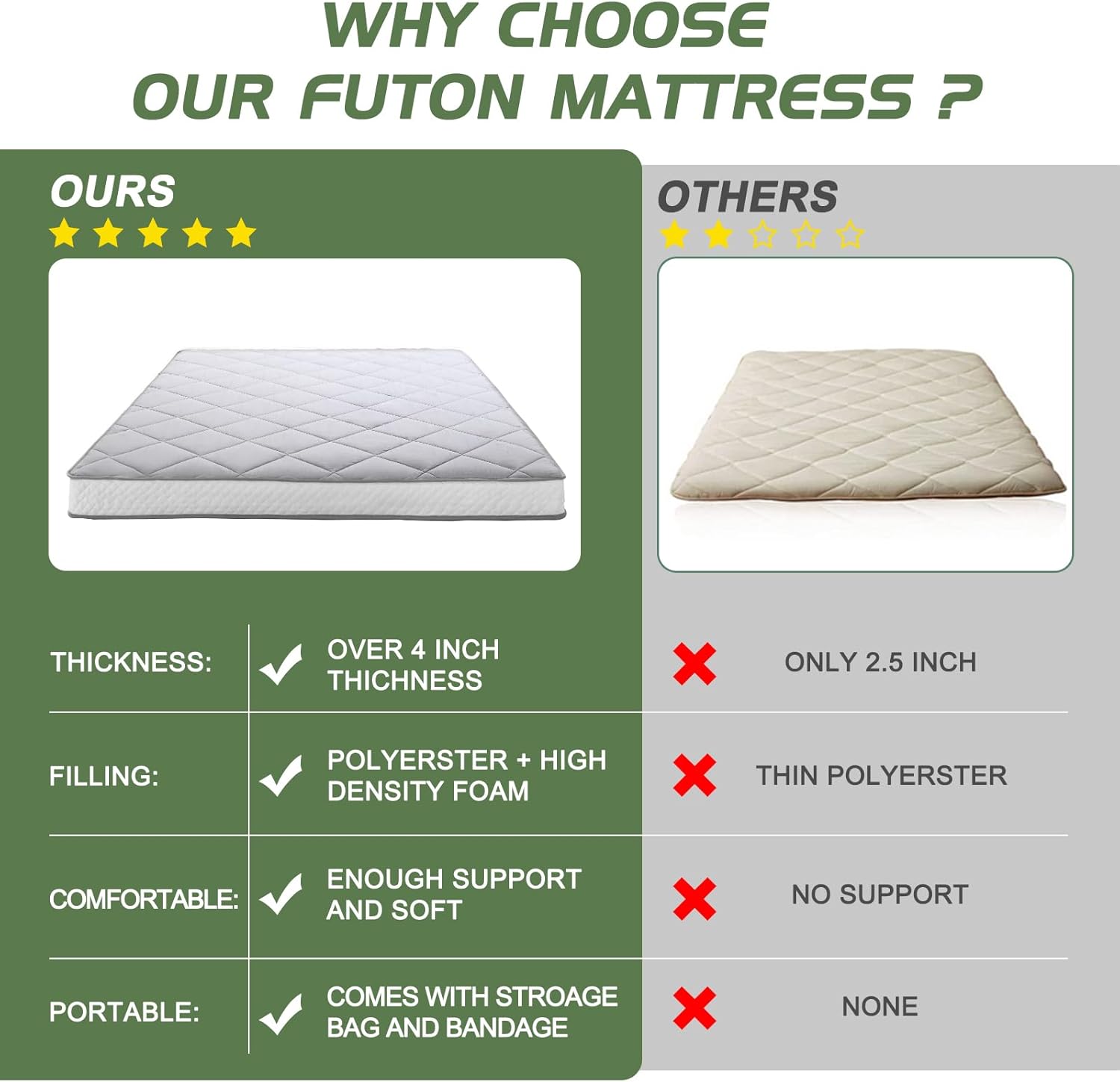 Colchón japonés de suelo futón, cubrecolchón plegable grueso de tatami, colchón enrollable, tapete plegable para dormir, tumbona transpirable,