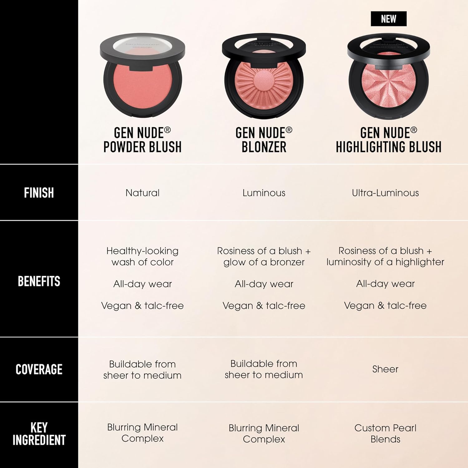 bareMinerals Gen Nude – Rubor resaltador híbrido 2 en 1 + resaltador, maquillaje sedoso mezclable, uso durante todo el día, sin talco, vegano