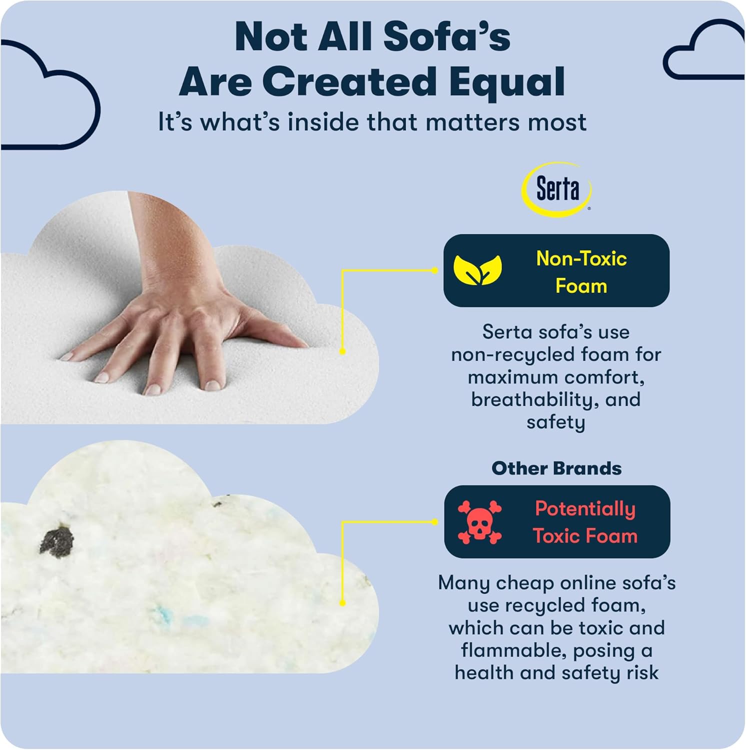 Sofá Serta modelo Copenhagen