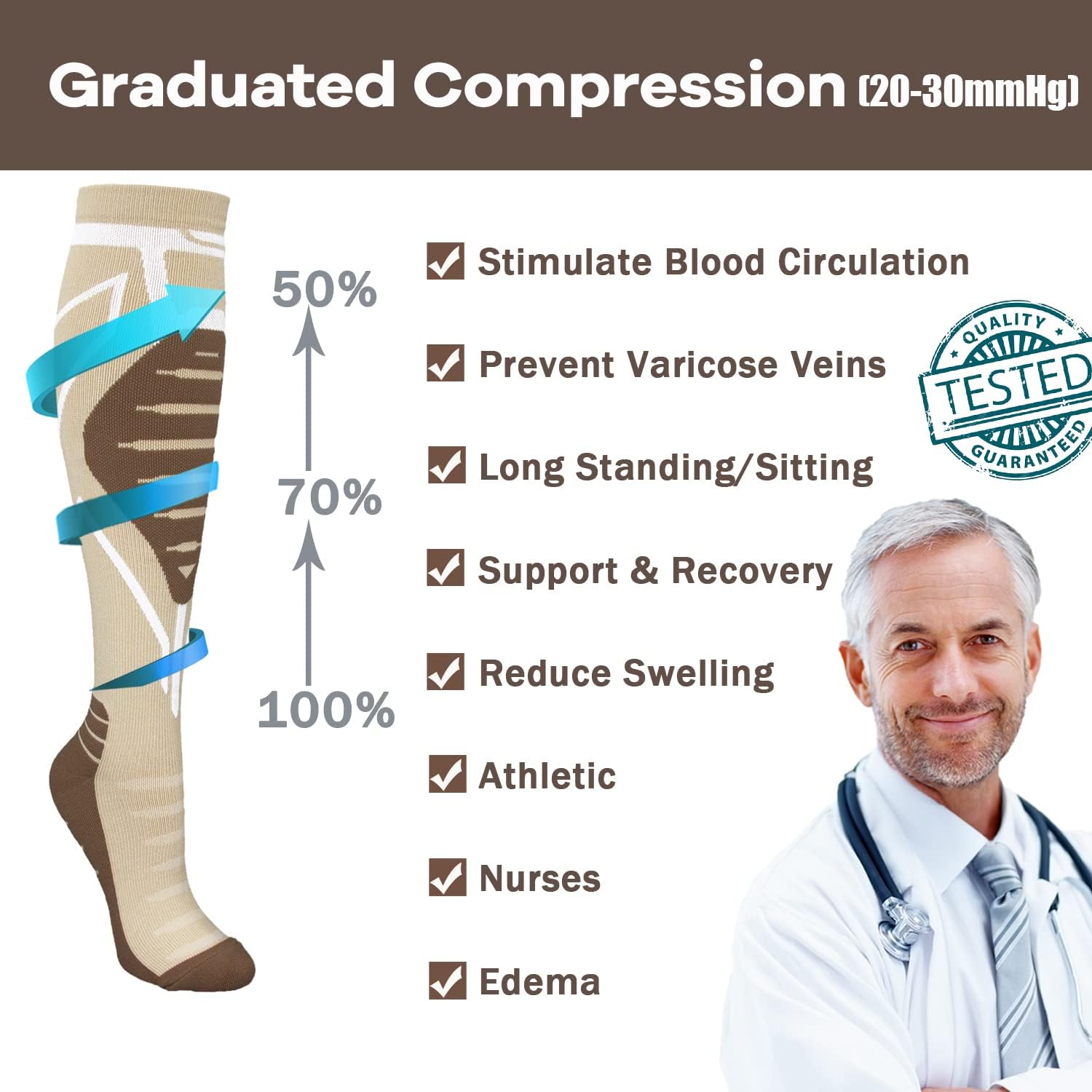 Keskale Calcetines de compresión para hombres y mujeres, 20-30 mmHg hasta la rodilla, el mejor apoyo para médicos, atléticos, deportes, viajes (12