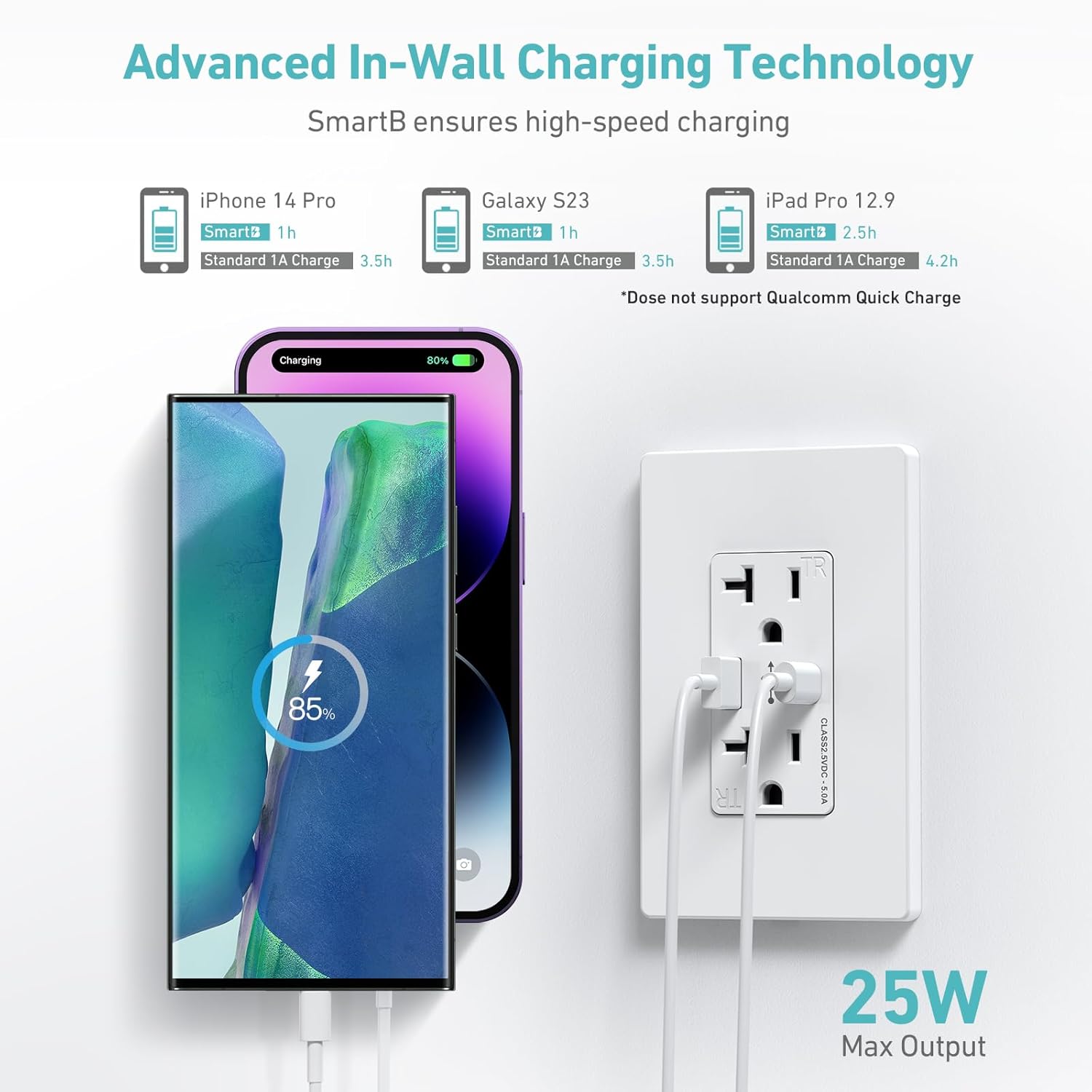 WEBANG Toma de corriente de cargador de pared USB, 5.0 amperios tipo A y tipo C, toma de corriente eléctrica de 20 A con puerto USB C, placa de