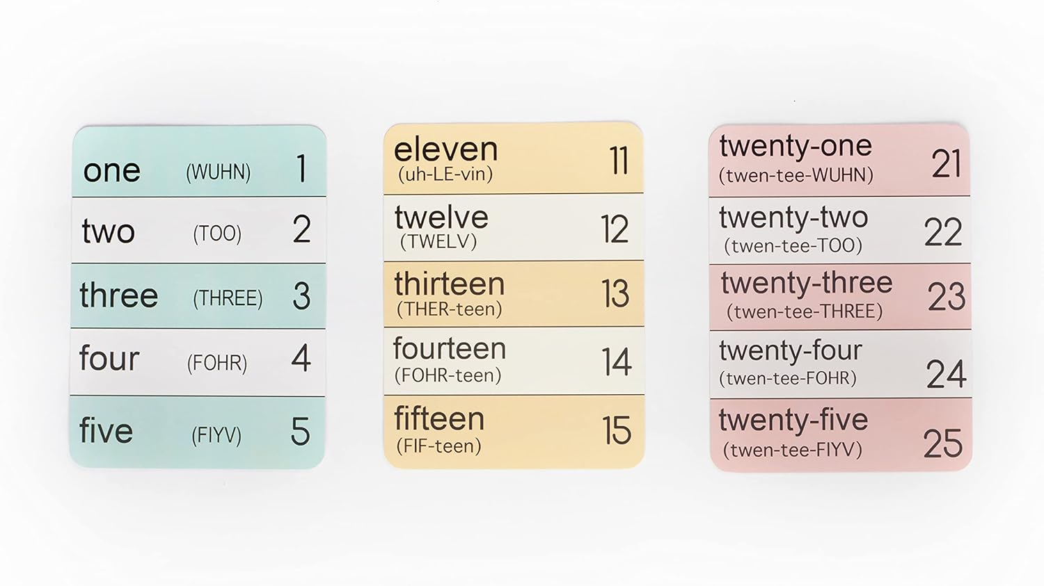 NEW-2nd side – Tarjetas flash en inglés para principiantes, para adultos y niños, las 500 palabras más utilizadas en inglés, primeras palabras,