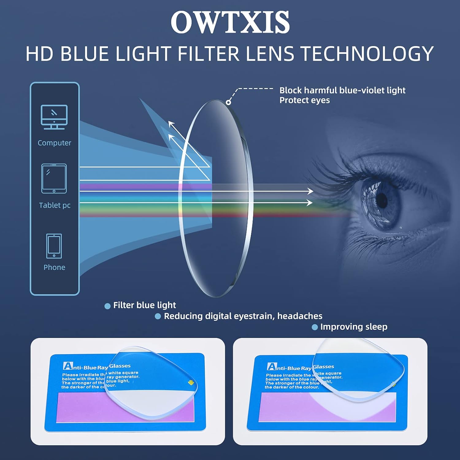 OWTXIS Lentes de lectura con bloqueo de luz azul, lectores de bolsillo delgados con estuche de clip para bolígrafo, mini lectores ligeros