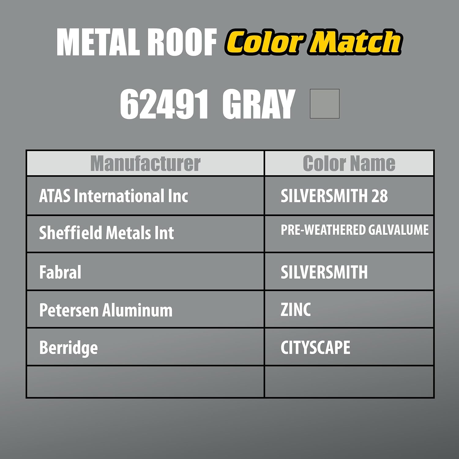 Titebond 62491A WeatherMaster Sellador de polímero avanzado para techo de metal