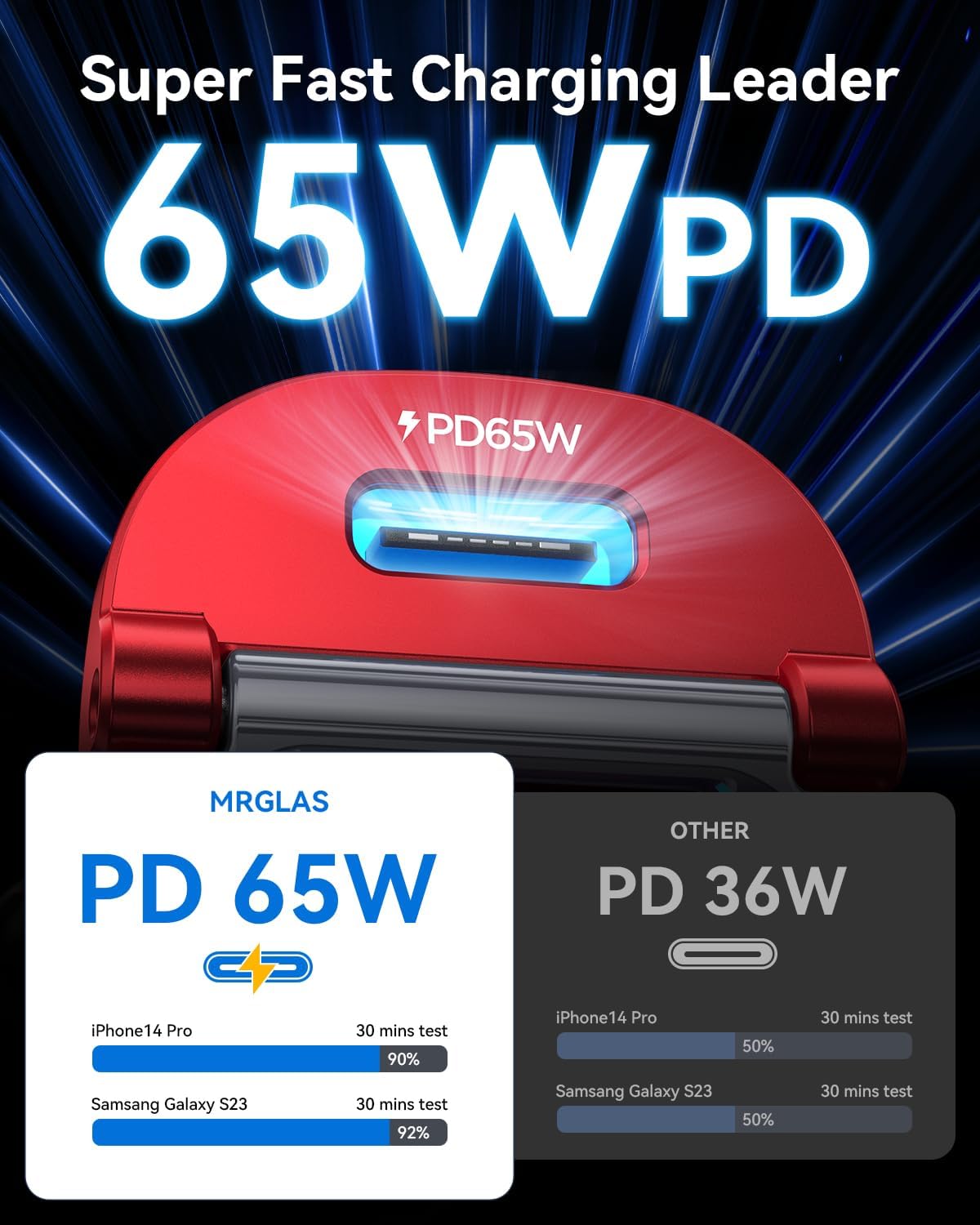 MRGLAS Cargador de coche USB C de 125 W, Mini y Metal Adaptador de cargador de coche USB C de carga rápida PD65W y QC60W de doble puerto tipo C