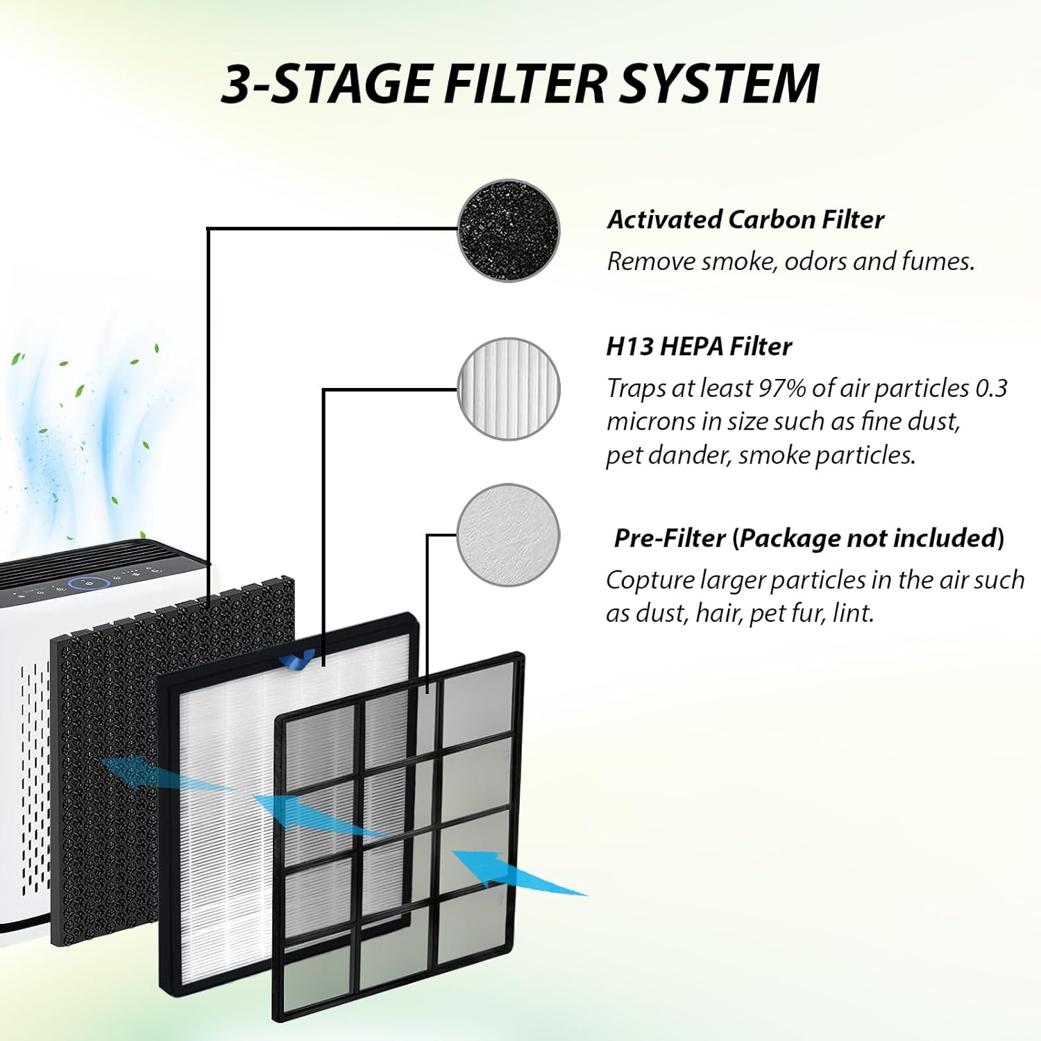 Dttery Filtro de repuesto para purificador de aire LEVOIT Vital 100S, HEPA 3 en 1, carbón activado de alta eficiencia, Part Vital 100S-RF y Vital