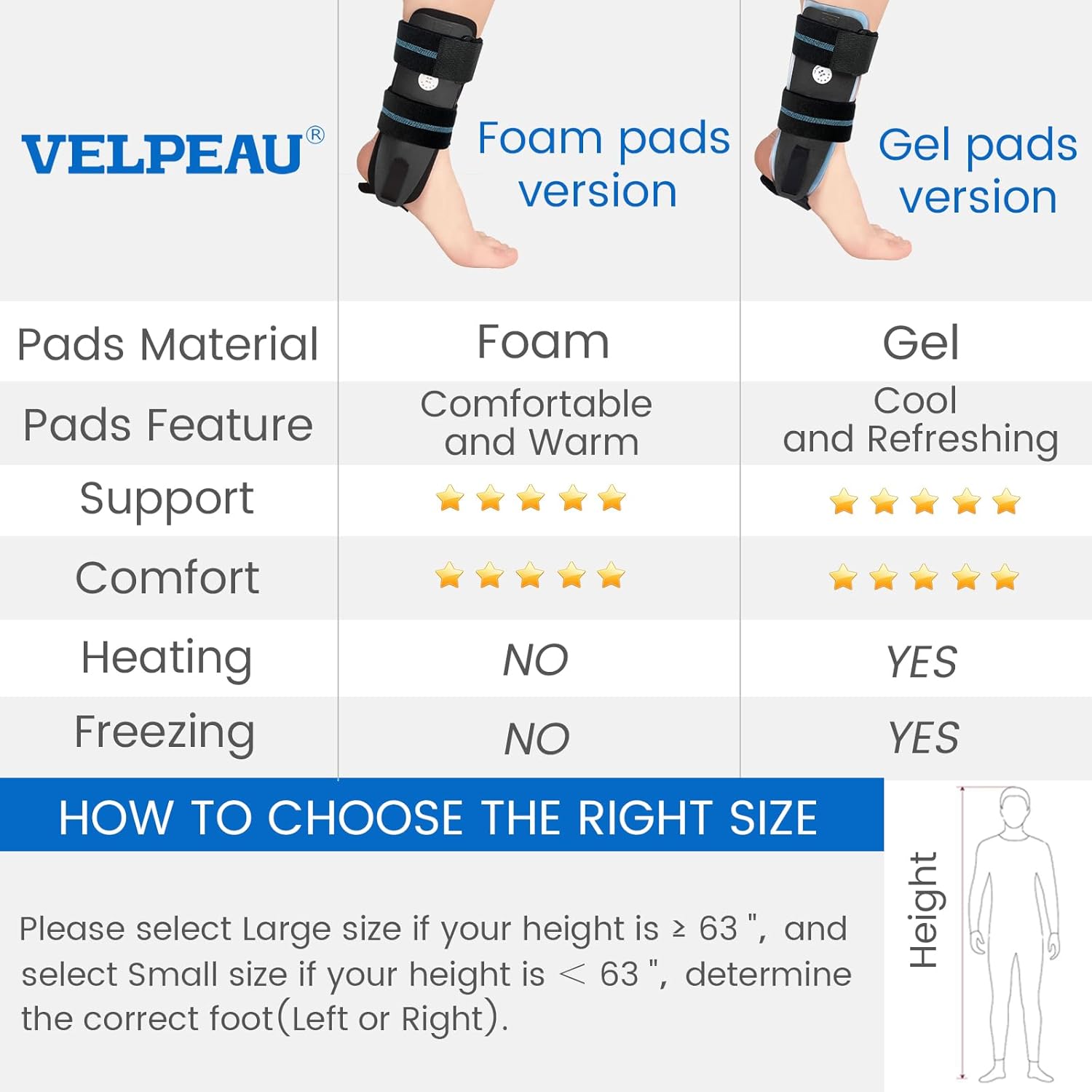 Velpeau Tobillera  Férula de tobillo con estribo  Estabilizador rígido ajustable para esguinces, tendinitis, soporte de lanzamiento posoperatorio y