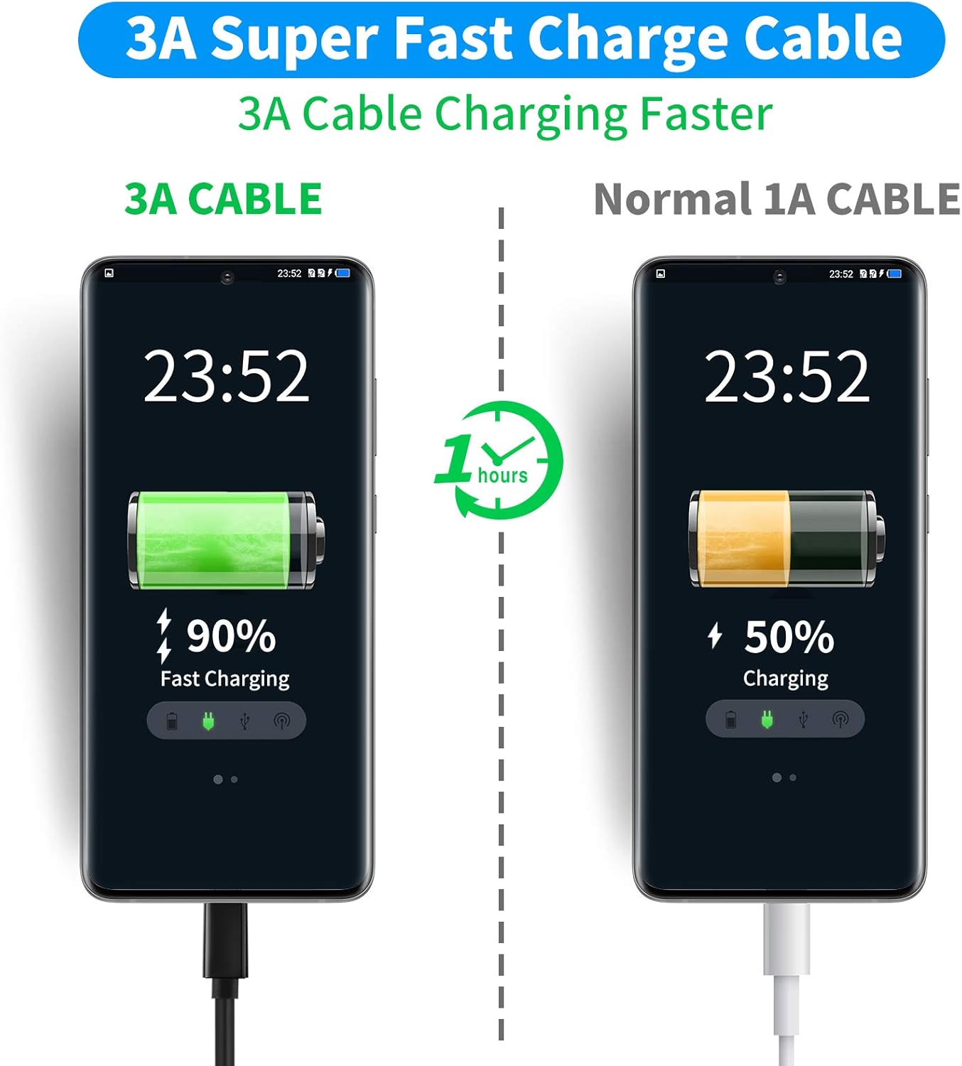 Cable USB C Android Auto de 10 Gbps de transferencia de datos 6 pies 2 unidades QC3.0 3A USB C cargador USB C USB 3.1 Gen2 Tipo C cable de carga