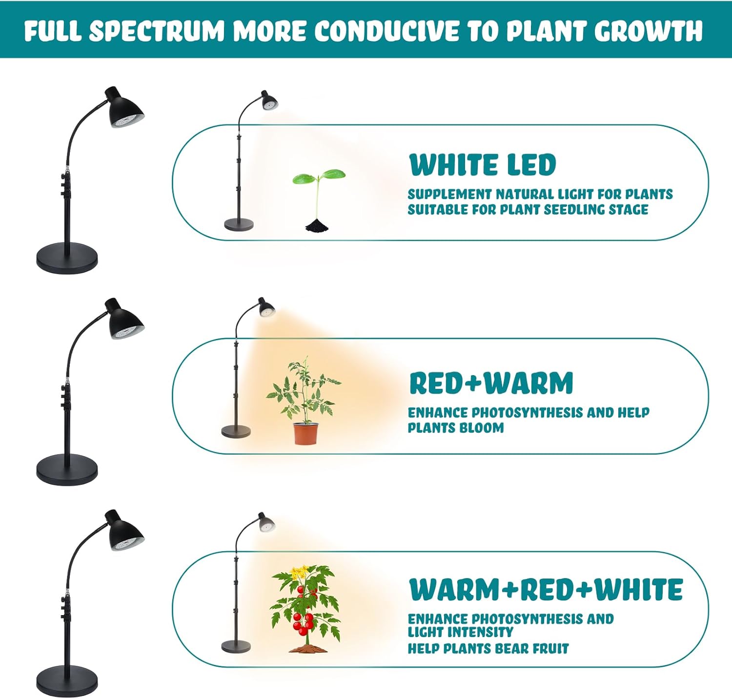 Baquler Luz de crecimiento 54 LED de espectro completo para plantas de interior, altura ajustable, 3 espectros opcionales, temporizador de 3, 9, 12
