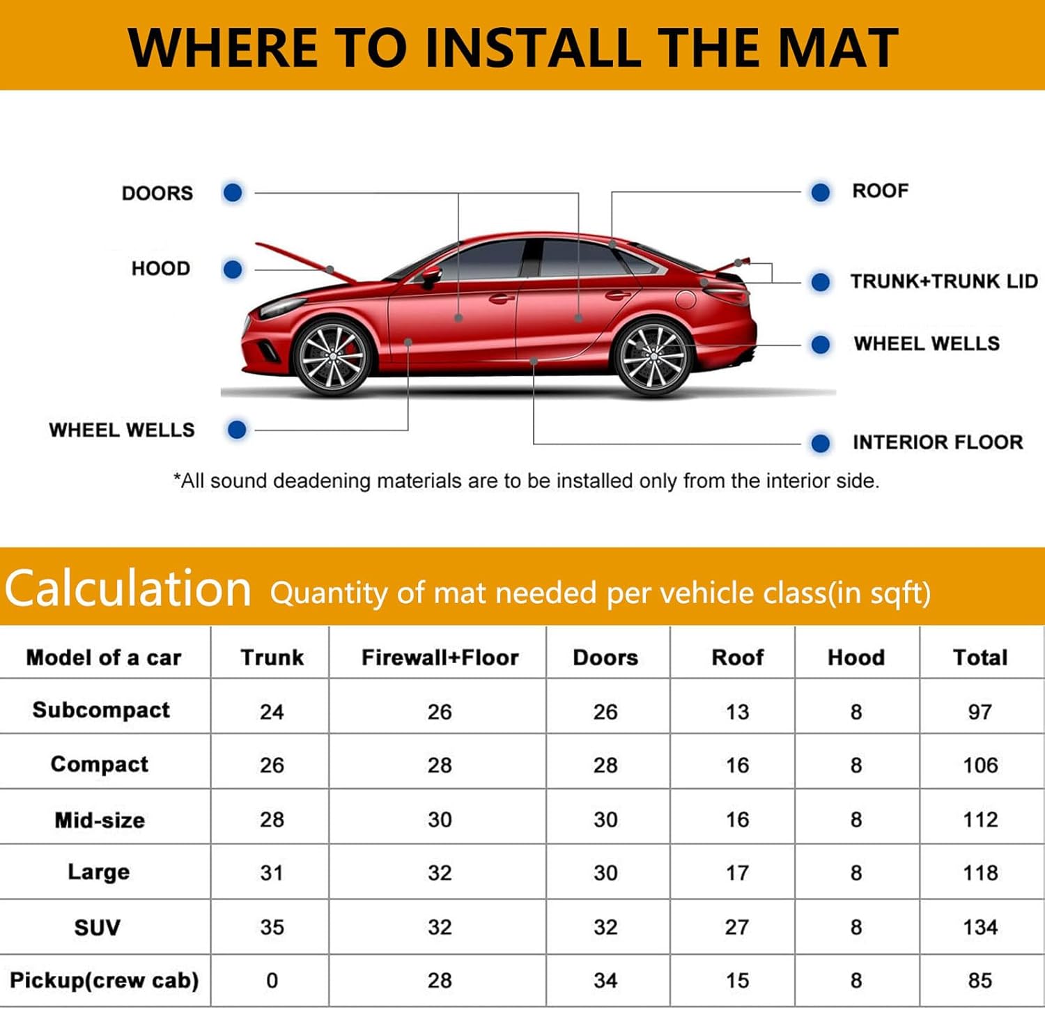TA-VIGOR Alfombrilla de amortiguación de sonido para automóvil, 40 x 24 pulgadas, impermeable, aislamiento térmico