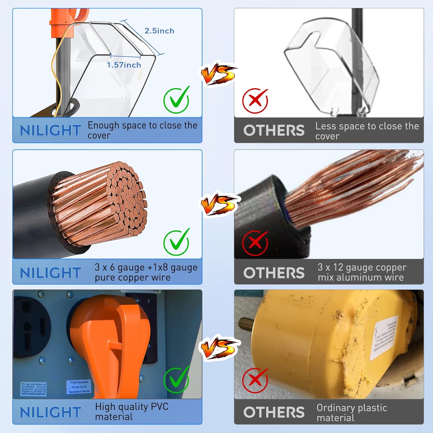 Nilight Analizador de circuitos con protector de sobretensiones RV de 30 amperios, monitor de voltaje de 2100 julios, picos altos y bajos, 125 V3750