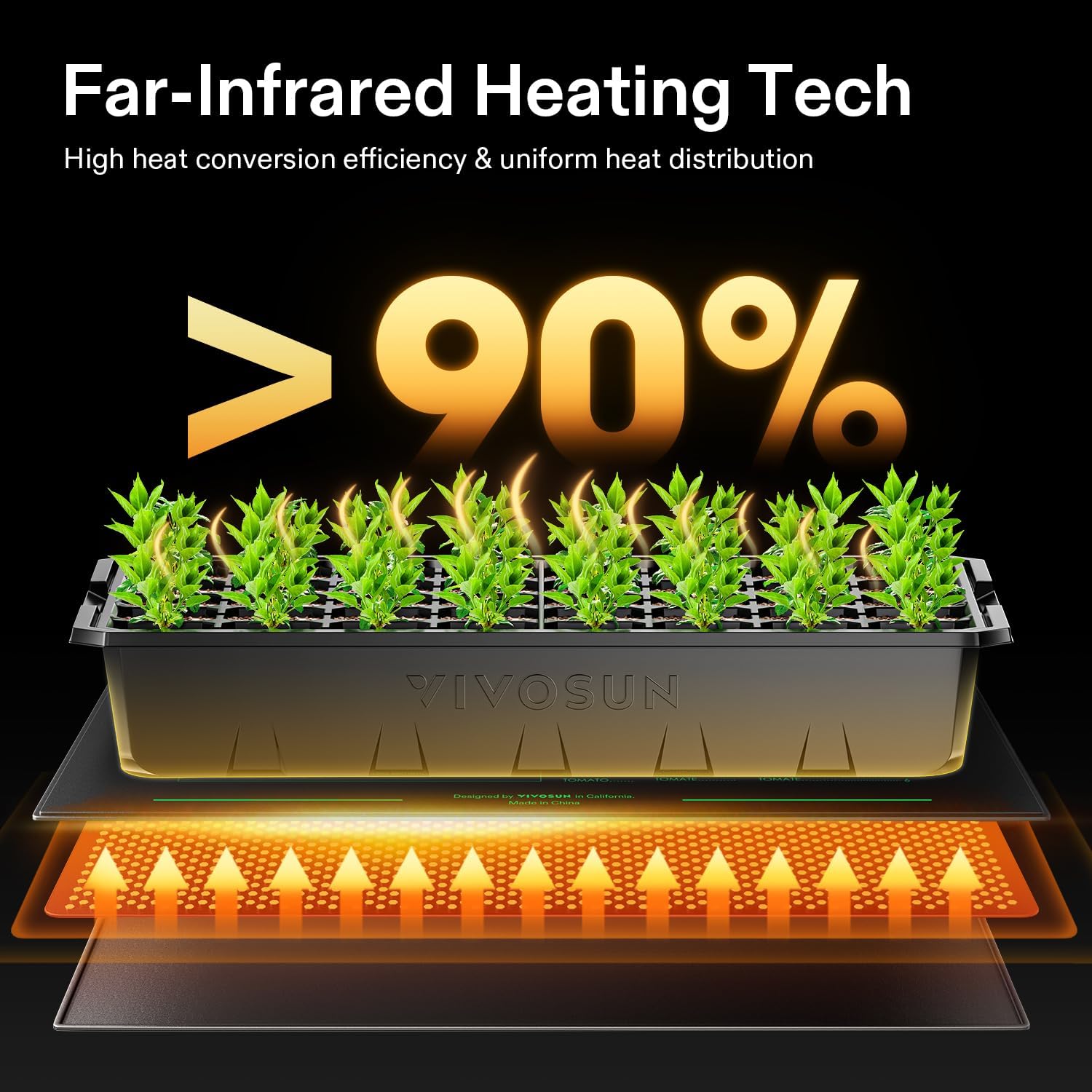 VIVOSUN Alfombrilla térmica de 20 x 20.75 pulgadas con controlador de temperatura integrado, certificado UL y MET, almohadilla térmica impermeable