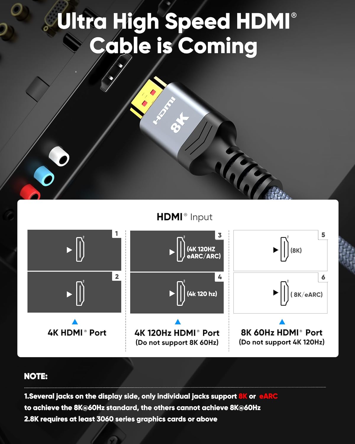 Highwings – Cable HDMI de 8 K a 60 Hz, 10 pies  3 metros, 48 Gbps, cable HDMI de nailon trenzado de ultra-alta velocidad, 4 K A 120 hZ, 144 Hz, RTX