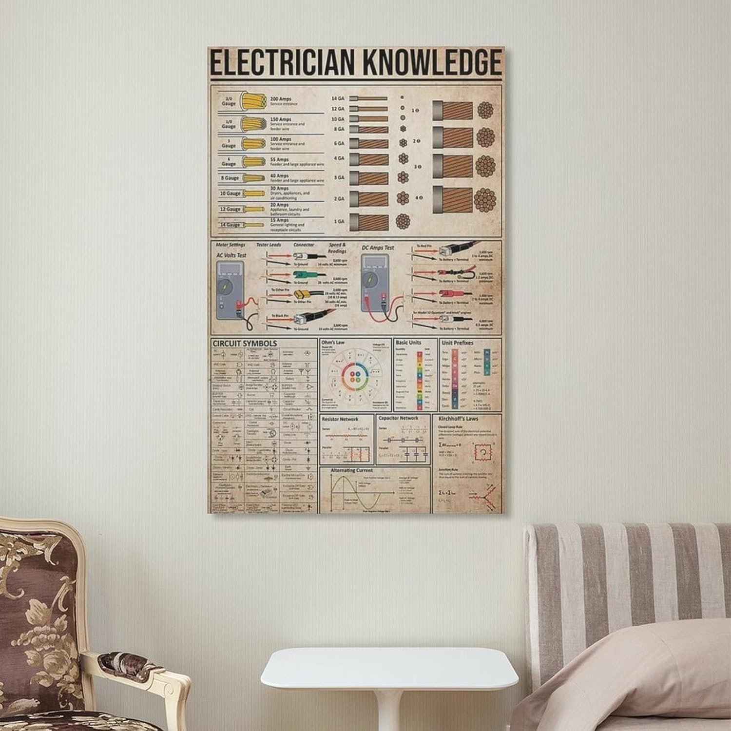 ESyem Póster de conocimiento de electricista, póster vintage para circuito eléctrico, pósteres e impresiones artísticas de pared para sala de estar,