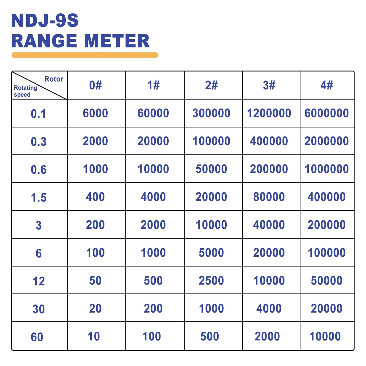 Saladulce Viscómetro rotatorio digital con sonda de temperatura, viscosímetro de laboratorio con salida de datos, 10-6, 000,000 mPa.s Probador de