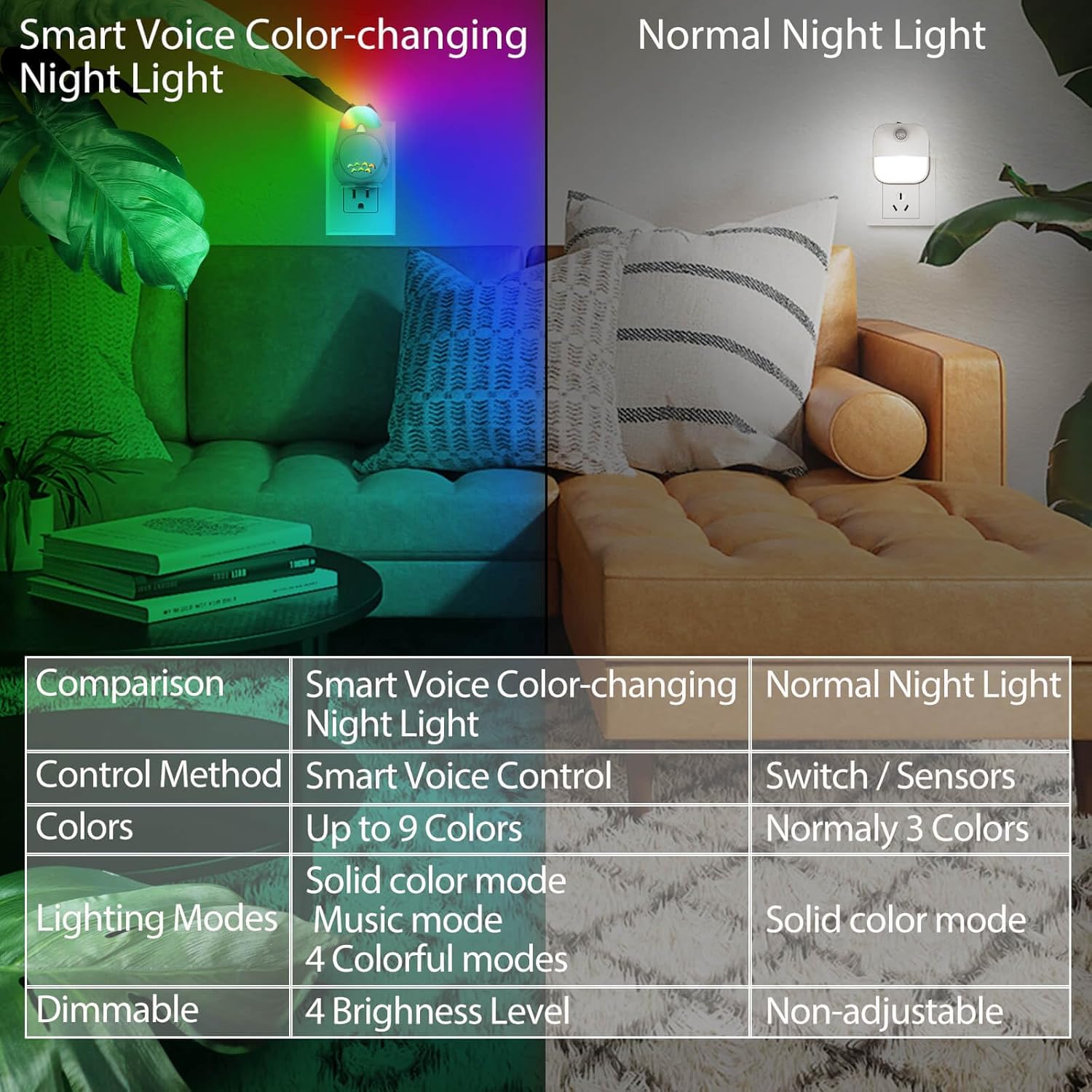 Luces nocturnas que cambian de color enchufables a la pared, 1 paquete de luz nocturna enchufable para niños, activada por voz inteligente, 9