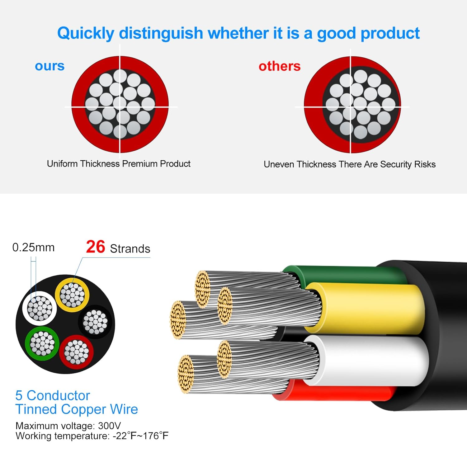 Cable conductor de calibre 16, 5 conductores de cobre estañado 165 de 10 pies, cables eléctricos trenzados para rociadores, termostatos, remolques,