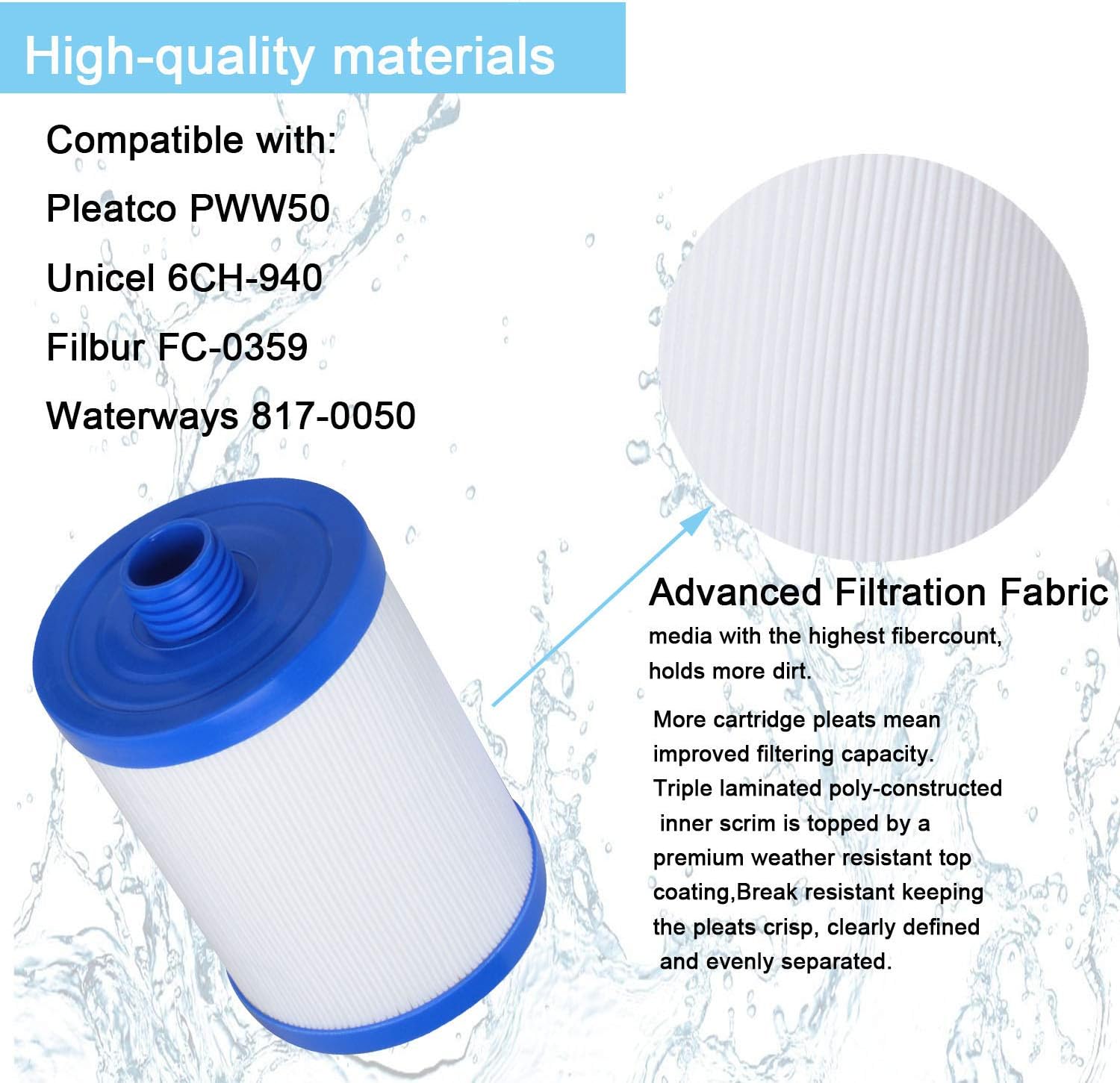 Ketofa Cartuchos de repuesto para filtros de spa compatibles con Unicel 6CH-940 Filbur, para Pleatco PWW50P3, 45 pies cuadrados de carga superior