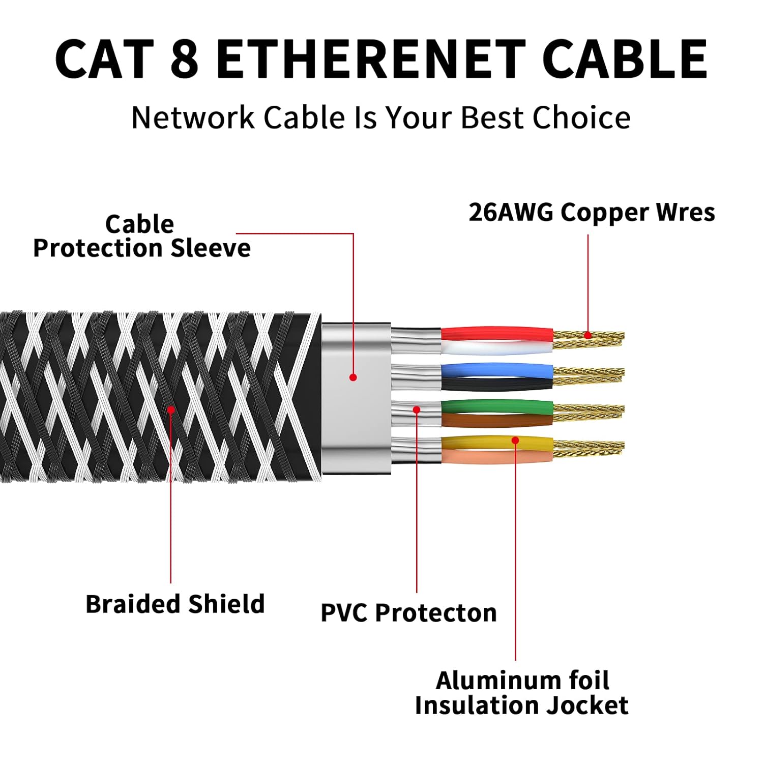 Cable Ethernet Cat 8 de 10 pies, cable de red LAN Cat8 de alta velocidad tejido de nailon para exteriores e interiores, cable Ethernet SFTP RJ45