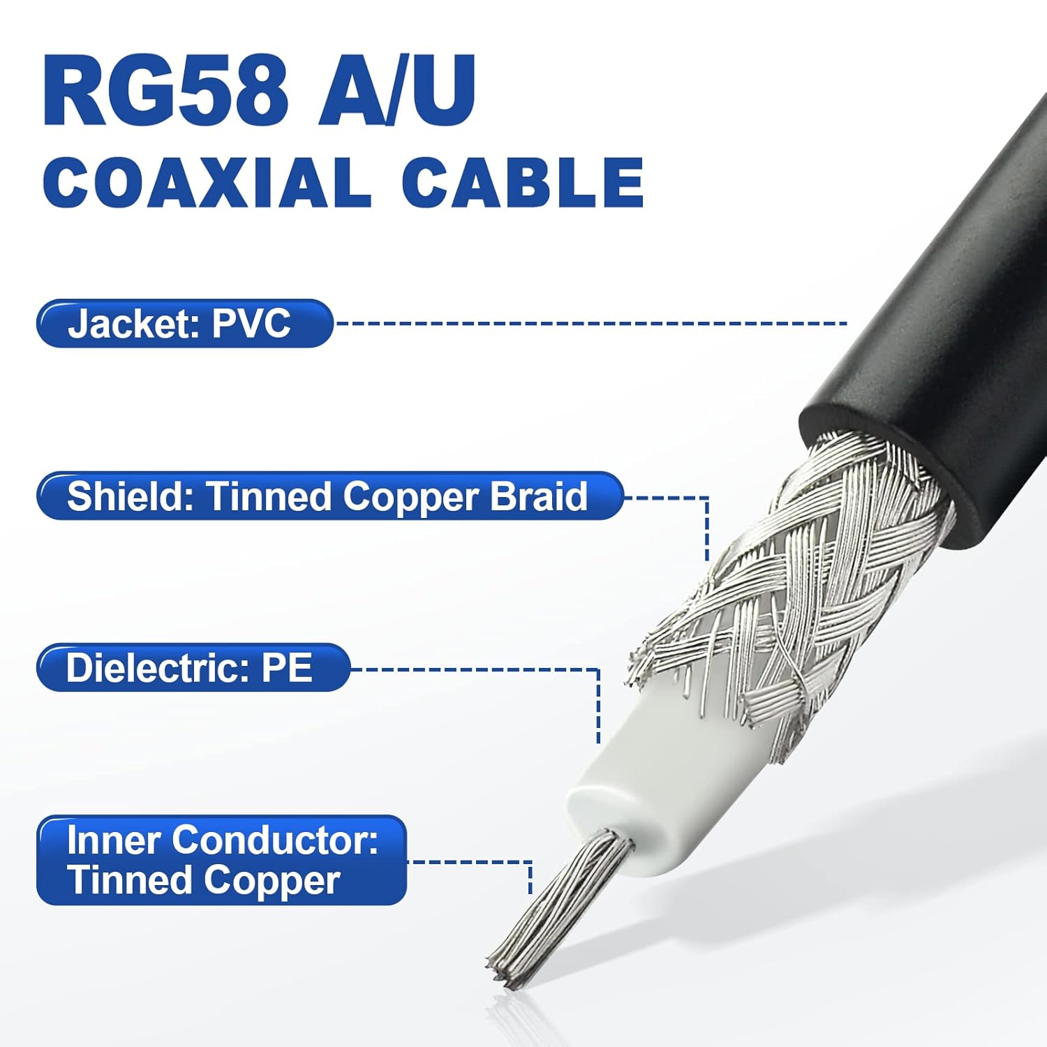 Eightwood Cable adaptador de antena de radio portátil UHF PL259 macho a BNC macho coaxial RG58 Jumper 10 pies para radio CB, radio aficionada, radio