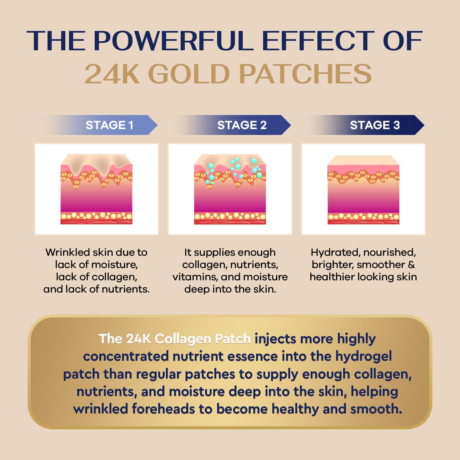 Jardient Parches de hidrogel de oro de 24 quilates para cara, parches antiarrugas con colágeno que aumentan la elasticidad
