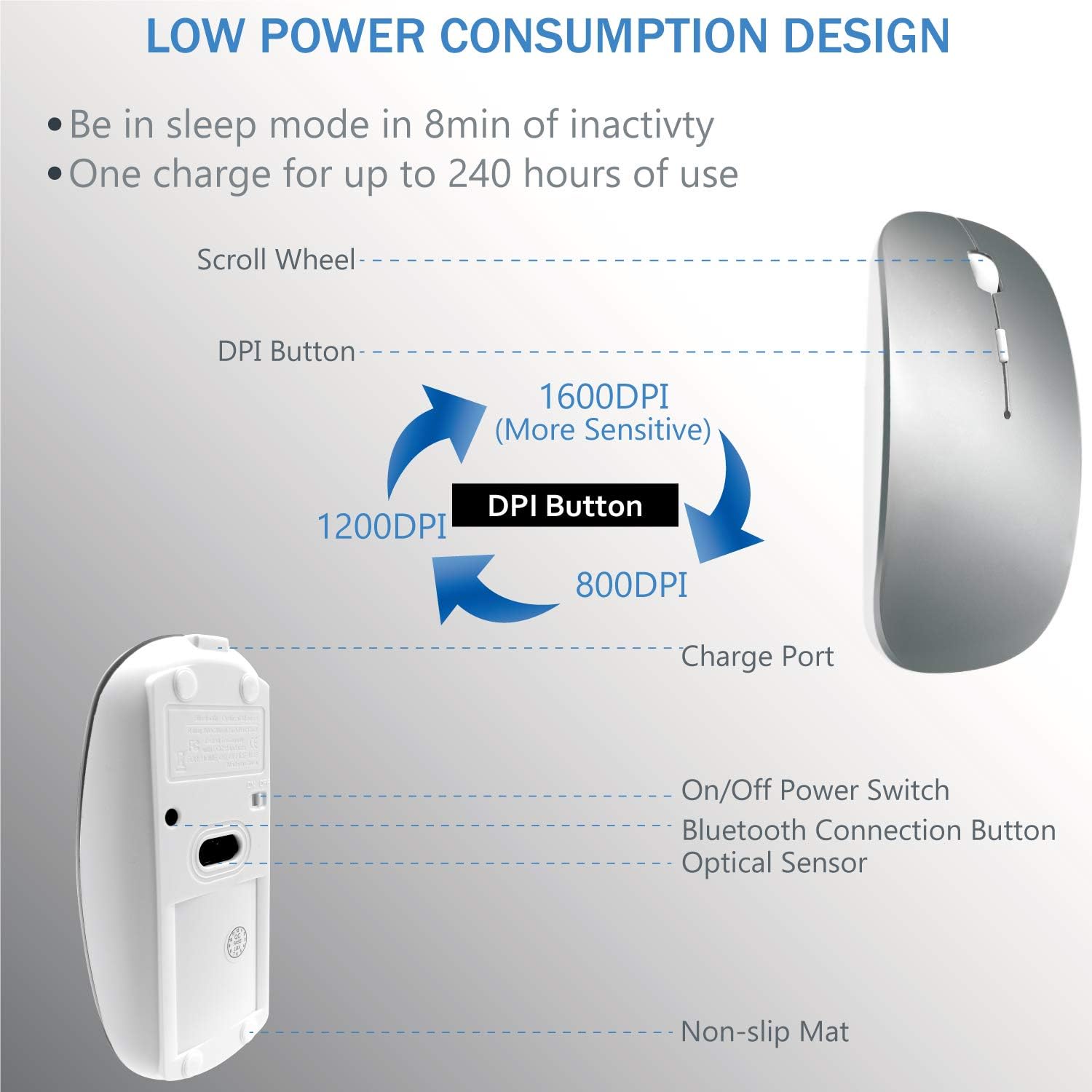 Tsmine Cargador inalámbrico Bluetooth Ratón de computadora para MacBook Air Mac Pro Laptop Ipad PC El láser óptico recargable Mini Slim Silent Mouse