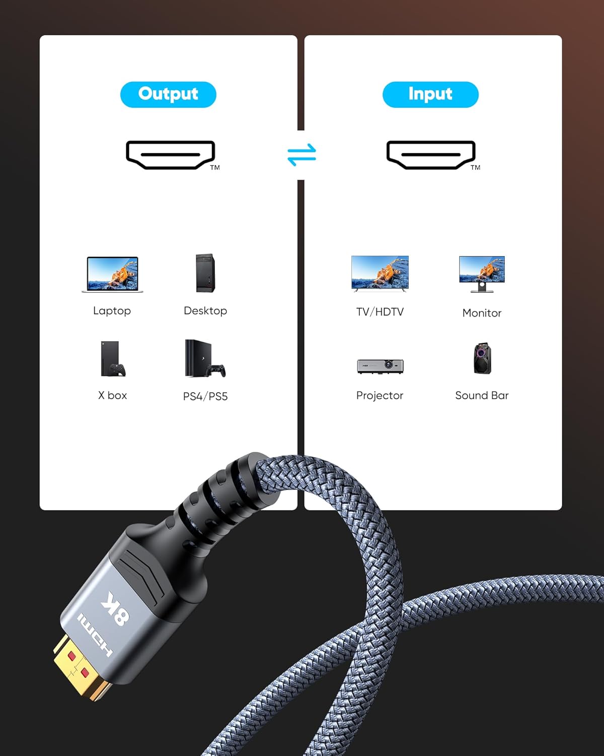 Highwings – Cable HDMI de 8 K a 60 Hz, 10 pies  3 metros, 48 Gbps, cable HDMI de nailon trenzado de ultra-alta velocidad, 4 K A 120 hZ, 144 Hz, RTX