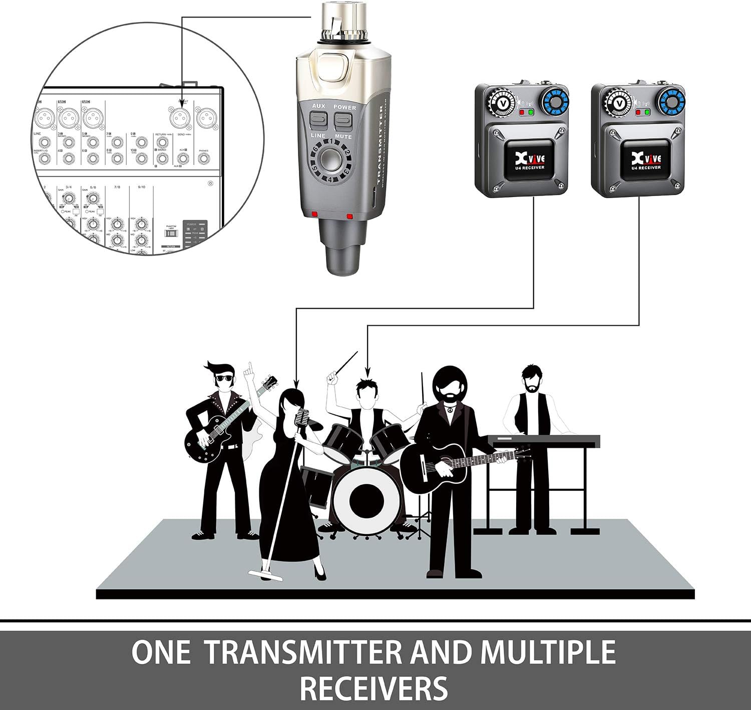 Xvive U4R2 Sistema de monitor inalámbrico intrauditivo transmisor y 2 receptores personales IEM para estudio, ensayo de banda, actuación en vivo