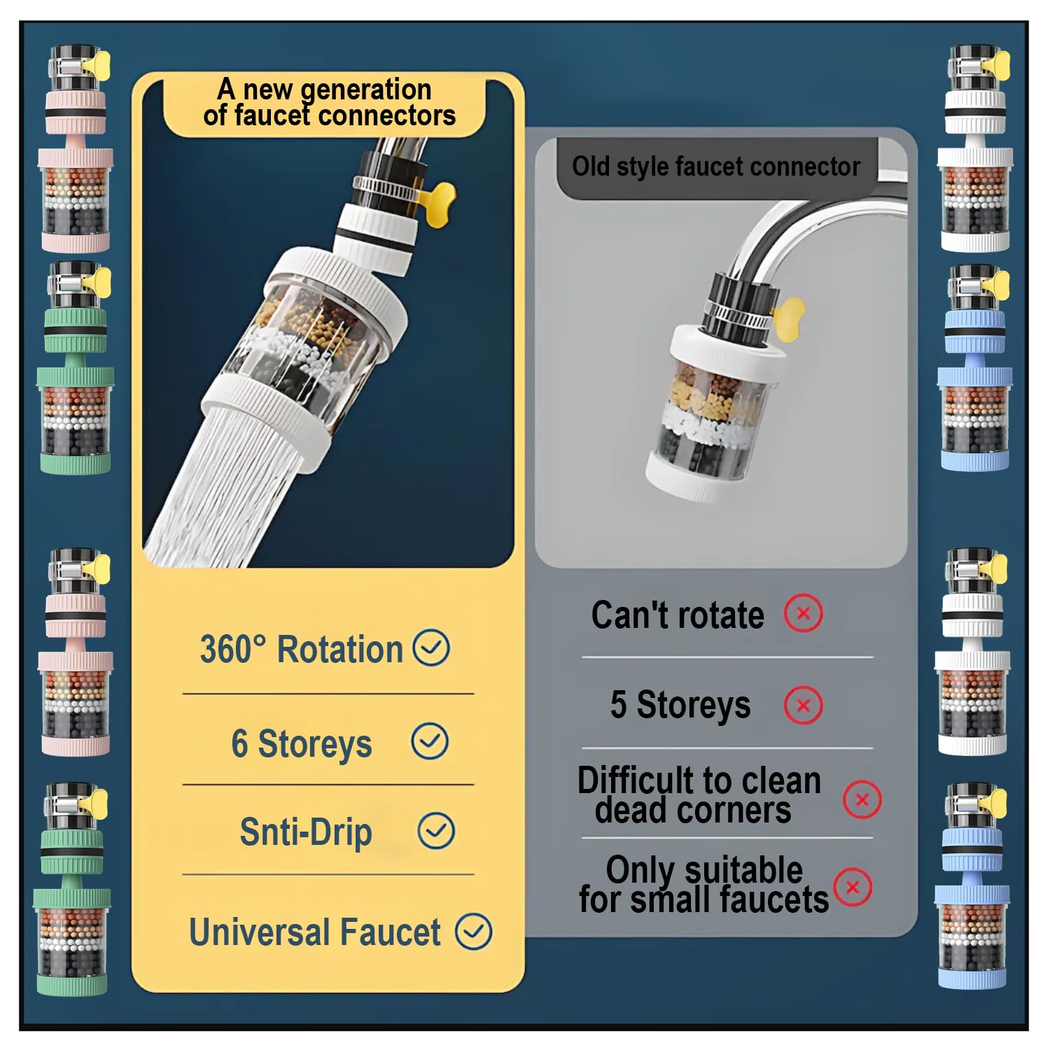 VEZE Purificador de agua para fregadero, purificador de agua, efecto de filtrado visible, filtración de 6 veces, filtro de agua giratorio de 360.