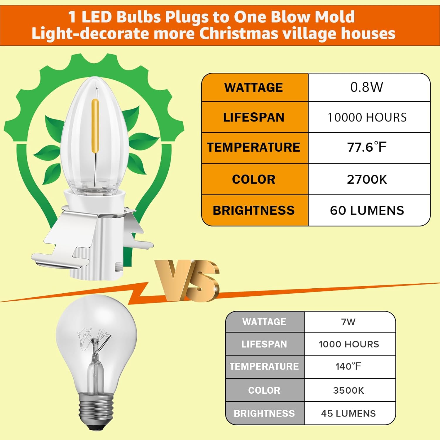 kzfuli Christmas Village – Luces LED moldeadas por soplado C7. 4.9 pies con fusible de interruptor, adecuadas para linternas de calabaza de
