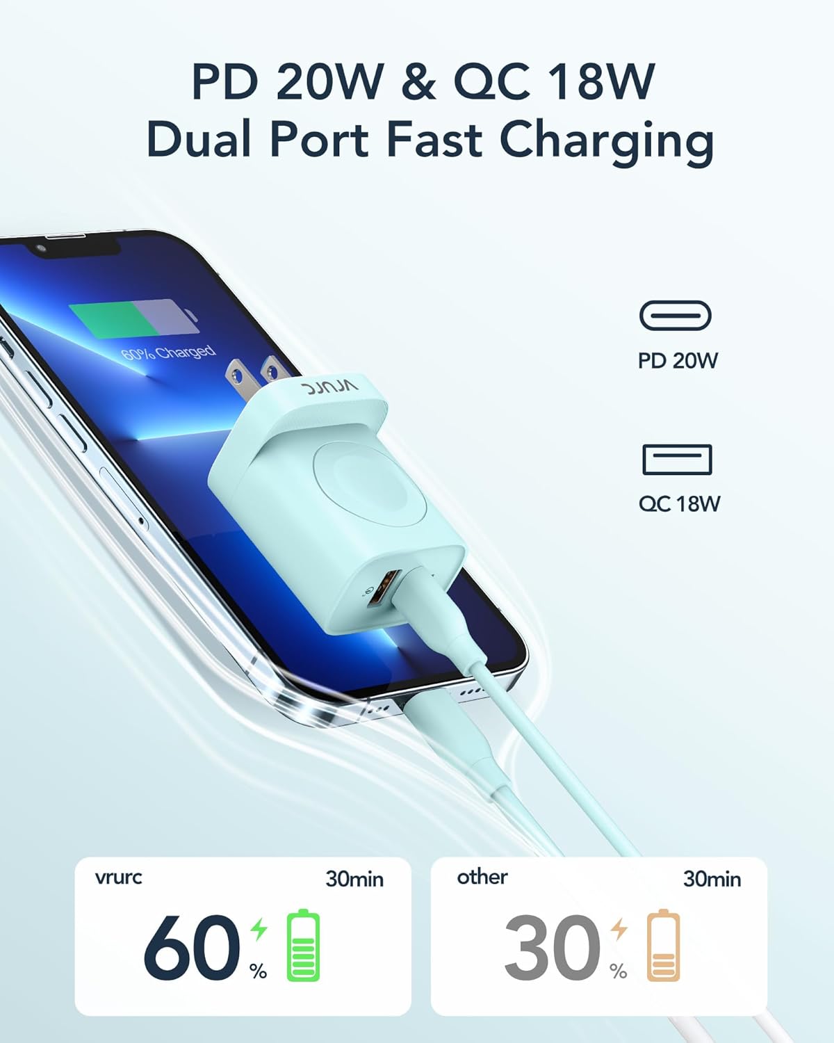 VRURC Cargador para Apple Watch, cargador 3 en 1 PD de 20 W con carga inalámbrica magnética y puertos duales, bloque de carga de pared USB C