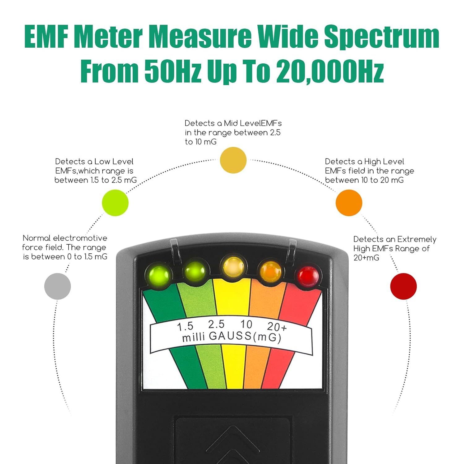 Jahy2Tech 5 Escalas EMF Medidores Magnético Campos Detector Fantasma Caza Equipo Paranormal Probador Contador Portátil para Casa Oficina Exterior