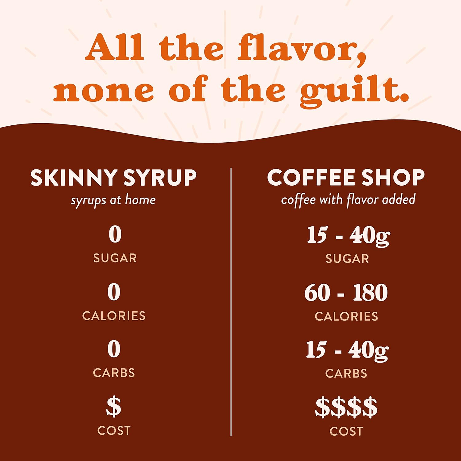 Jordan’s Skinny – Jarabe de café de jengibre sin azúcar, 25.4 onzas, Keto, sin gluten
