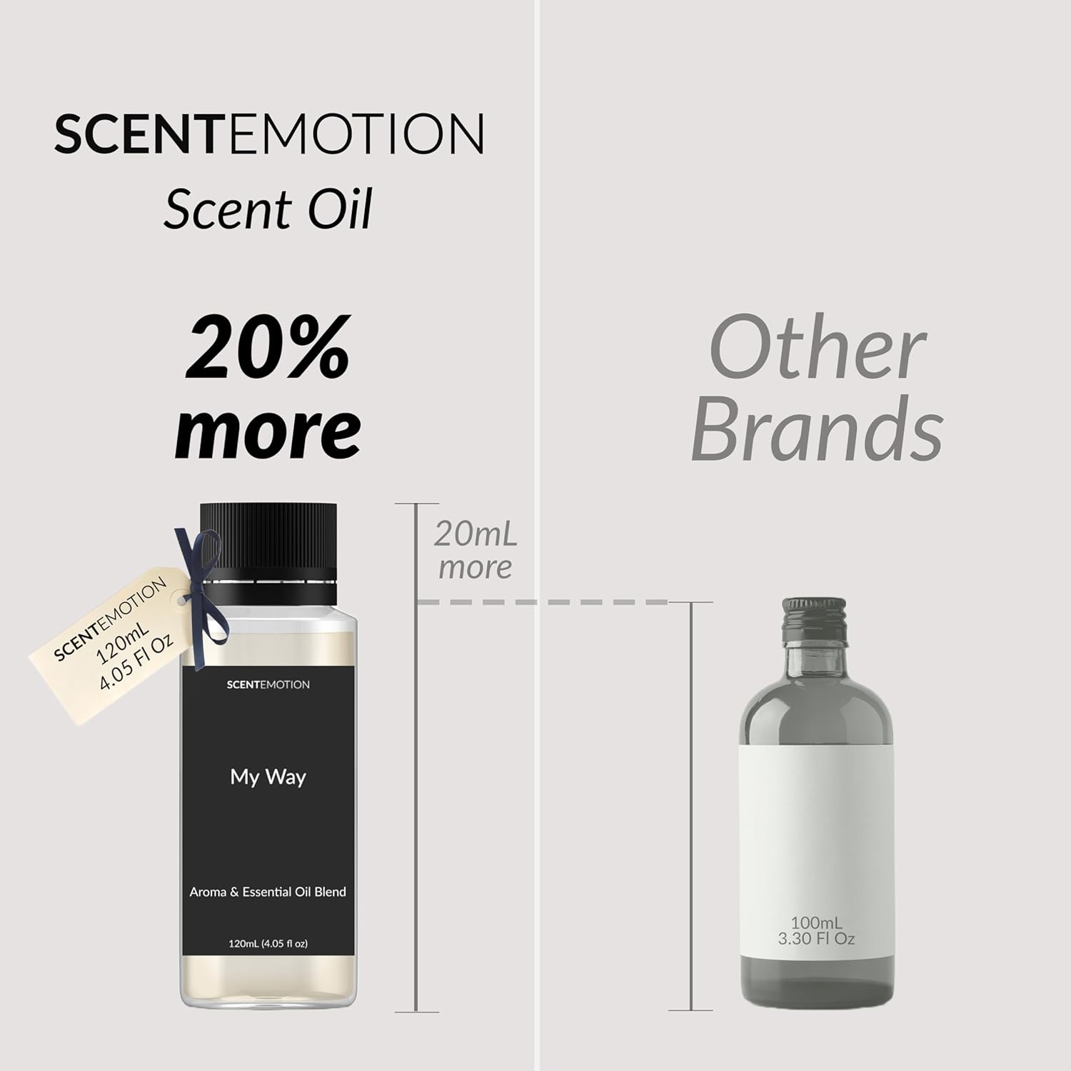 Hotel Scents My Way – Aceite esencial para difusores de 4.1 fl oz, limón, sándalo reconfortante, madera de cedro cálida e iris, mezclas de aceites