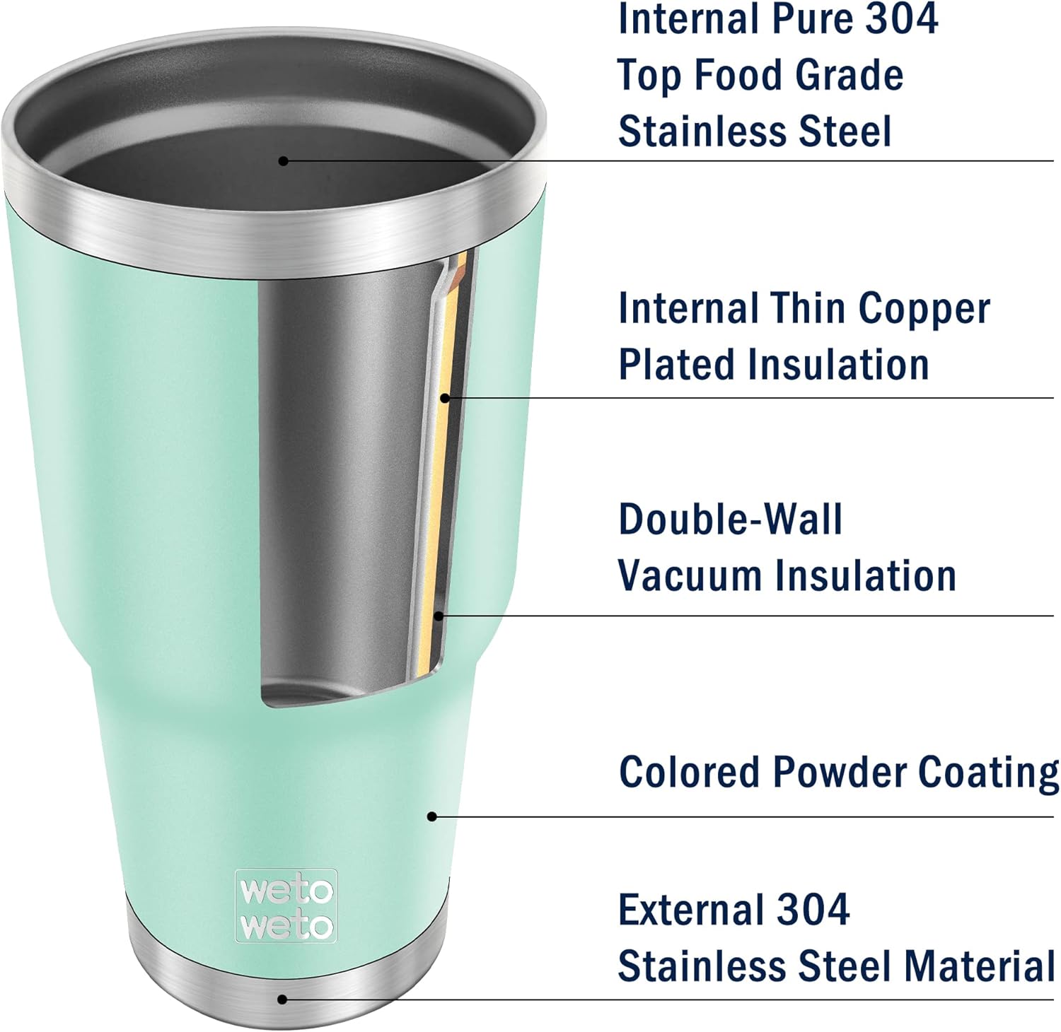 WETOWETO Vaso de 30 onzas, vaso de acero inoxidable con aislamiento al vacío, taza de café para agua, taza de viaje a prueba de derrames, doble