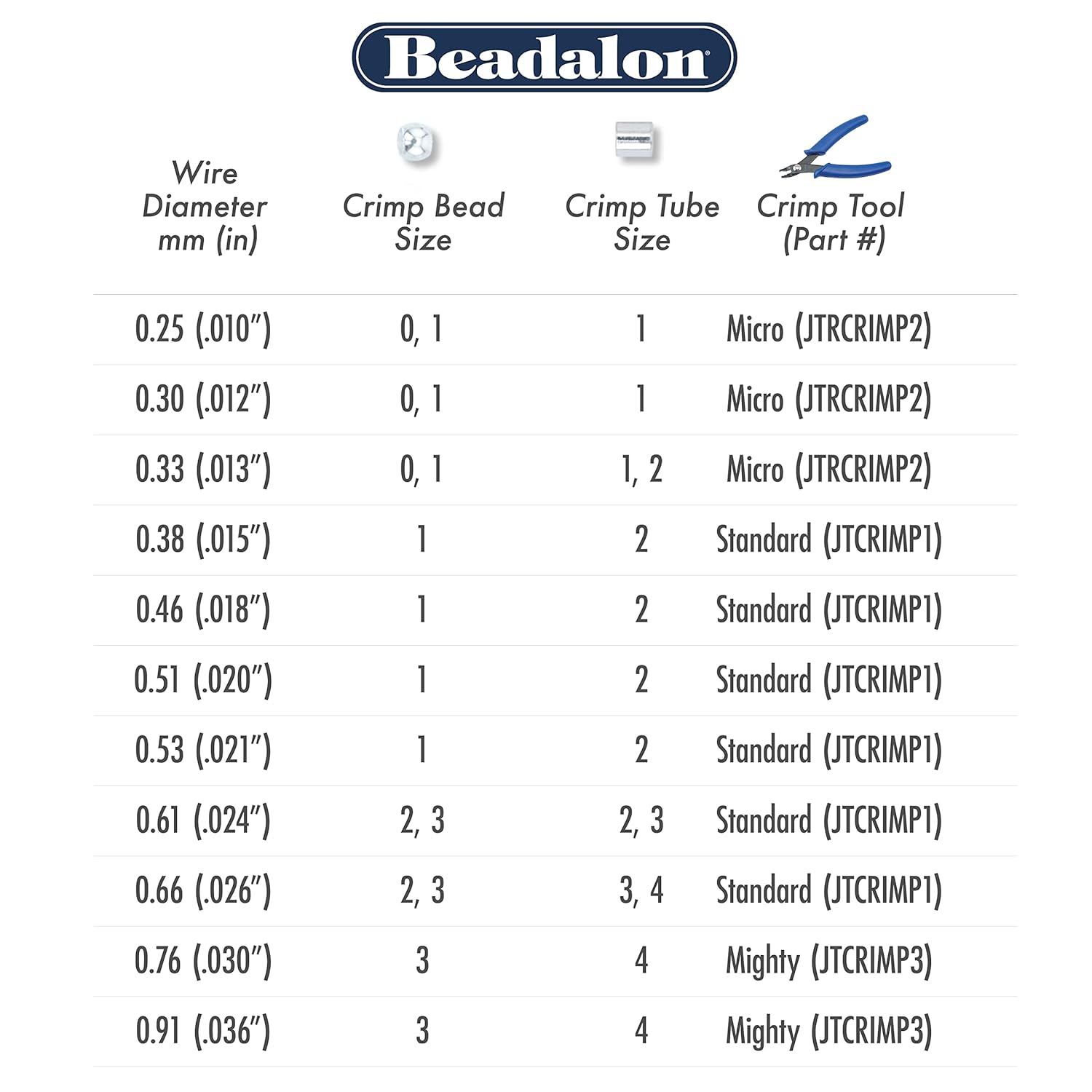 Beadalon Alambre de cuerda de cuentas de acero inoxidable de 49 hebras, 0.036 pulgadas  0.036 in, negro, 100 pies  101.7 ft