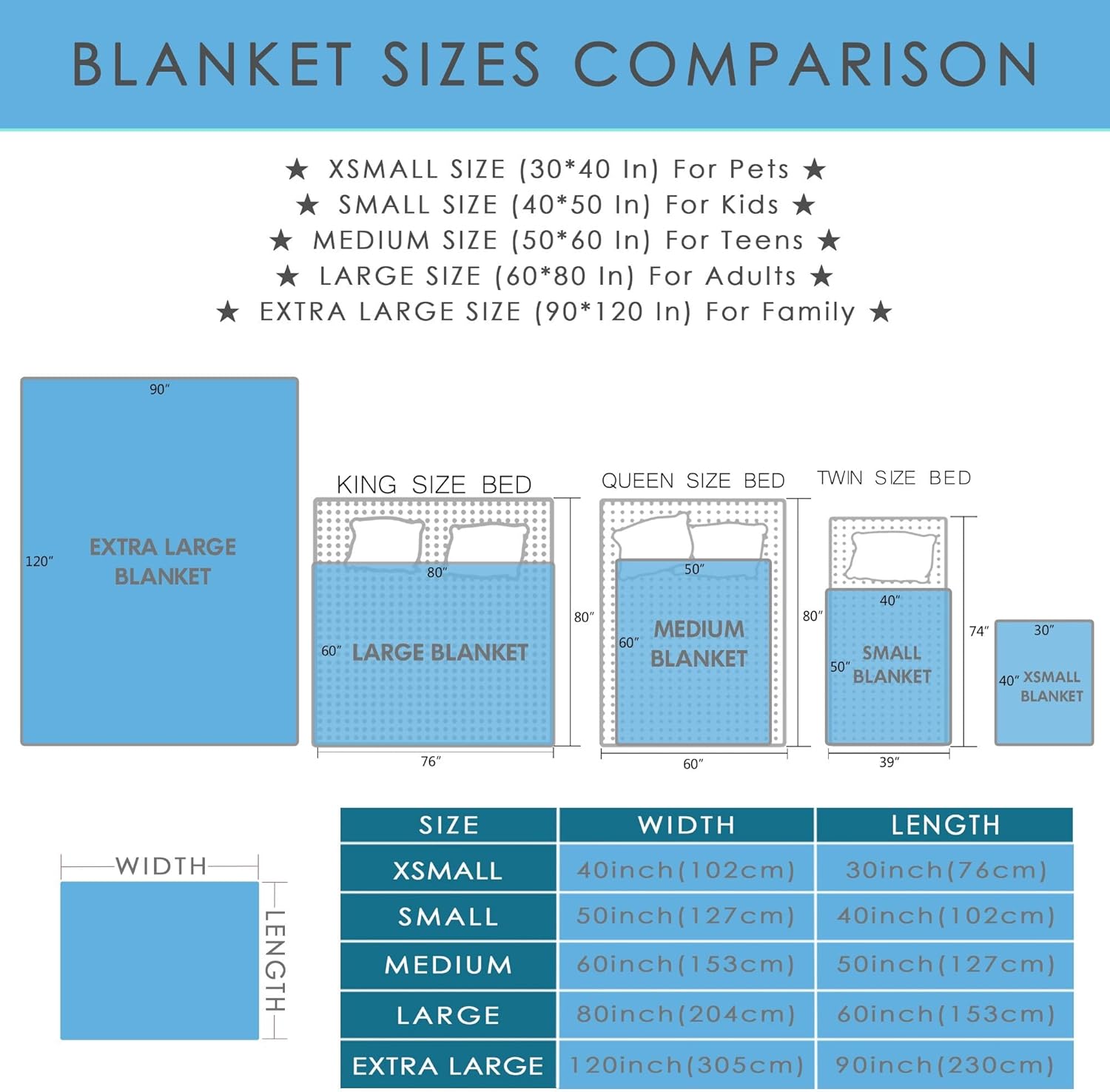 Highland Cow – Manta de franela ultra suave y acogedora, manta de forro polar ligera y mullida, manta de felpa cálida para sofá, cama, 40 x 50
